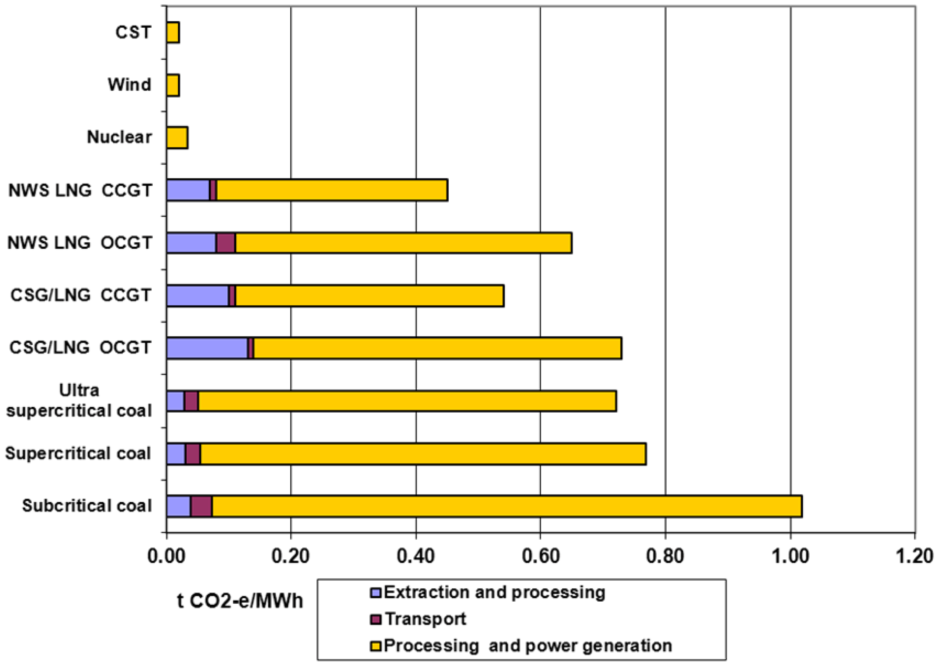 Energies 05 00872 g007 1024