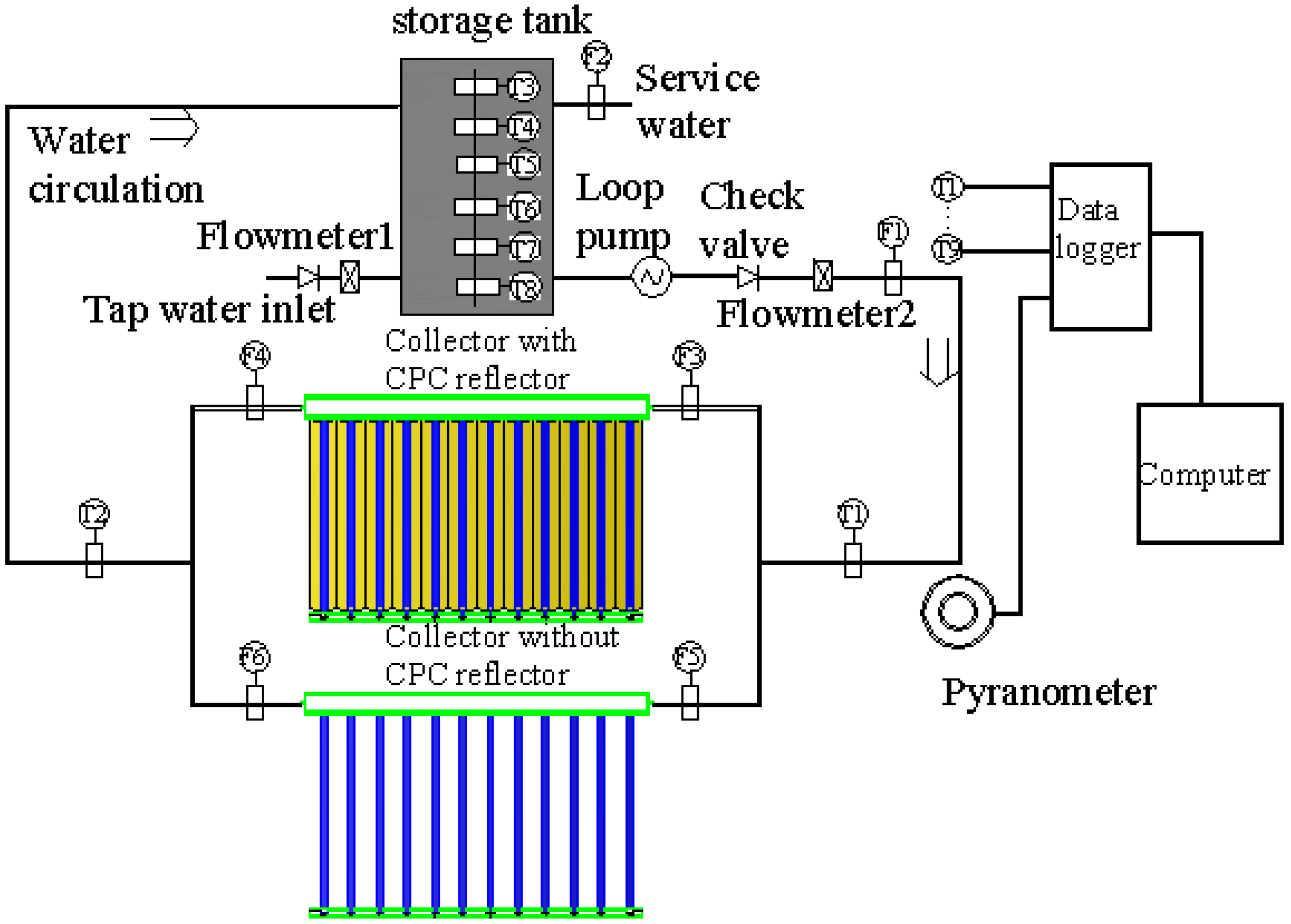 Energies 05 00911 g001 1024