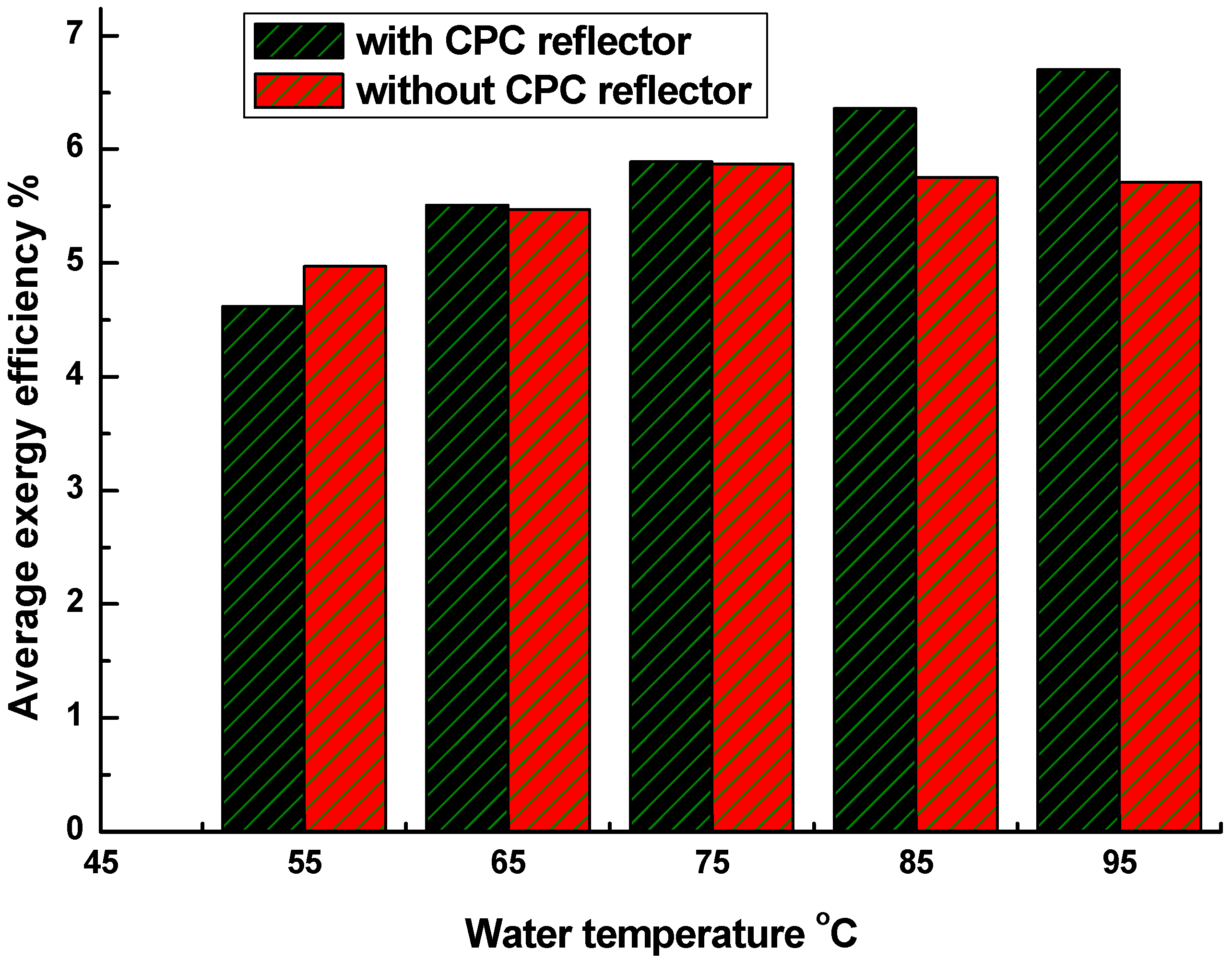 Energies 05 00911 g006 1024
