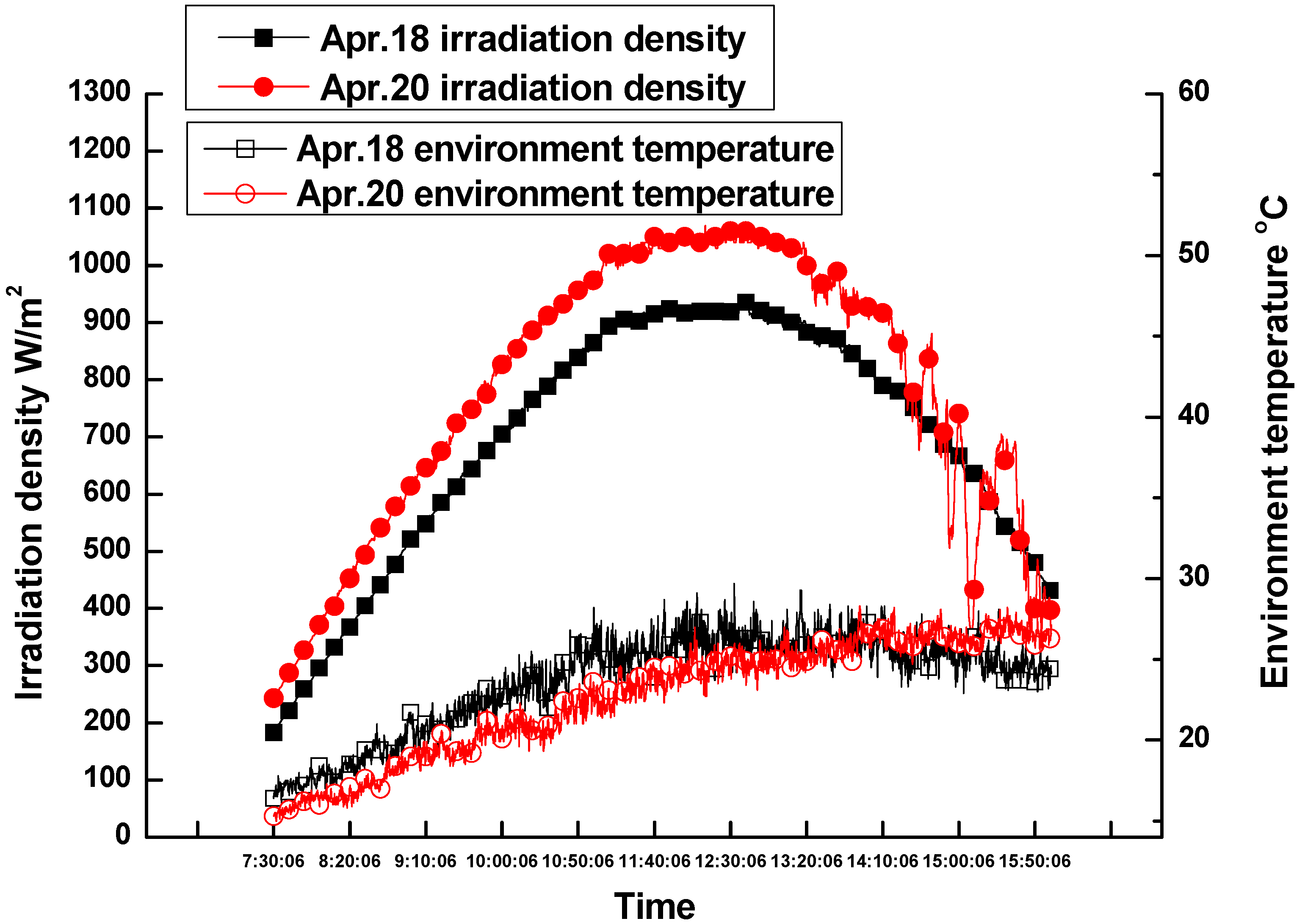 Energies 05 00911 g007 1024