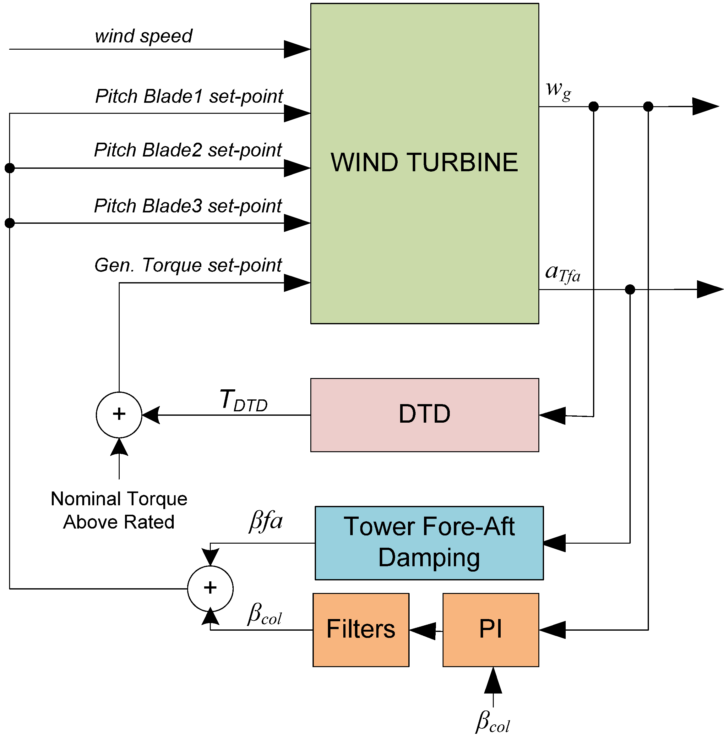 Energies 05 00938 g003 1024
