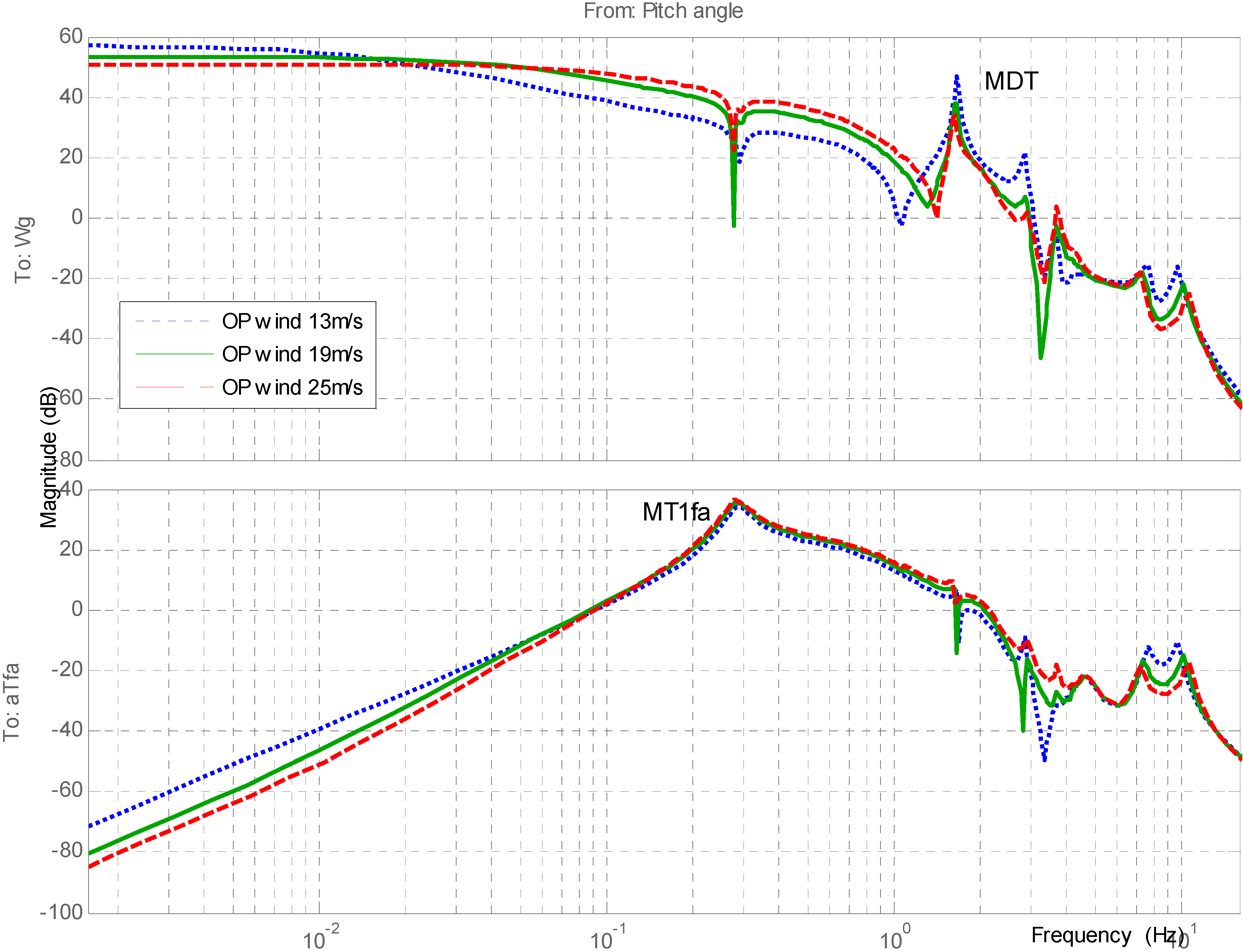 Energies 05 00938 g009 1024