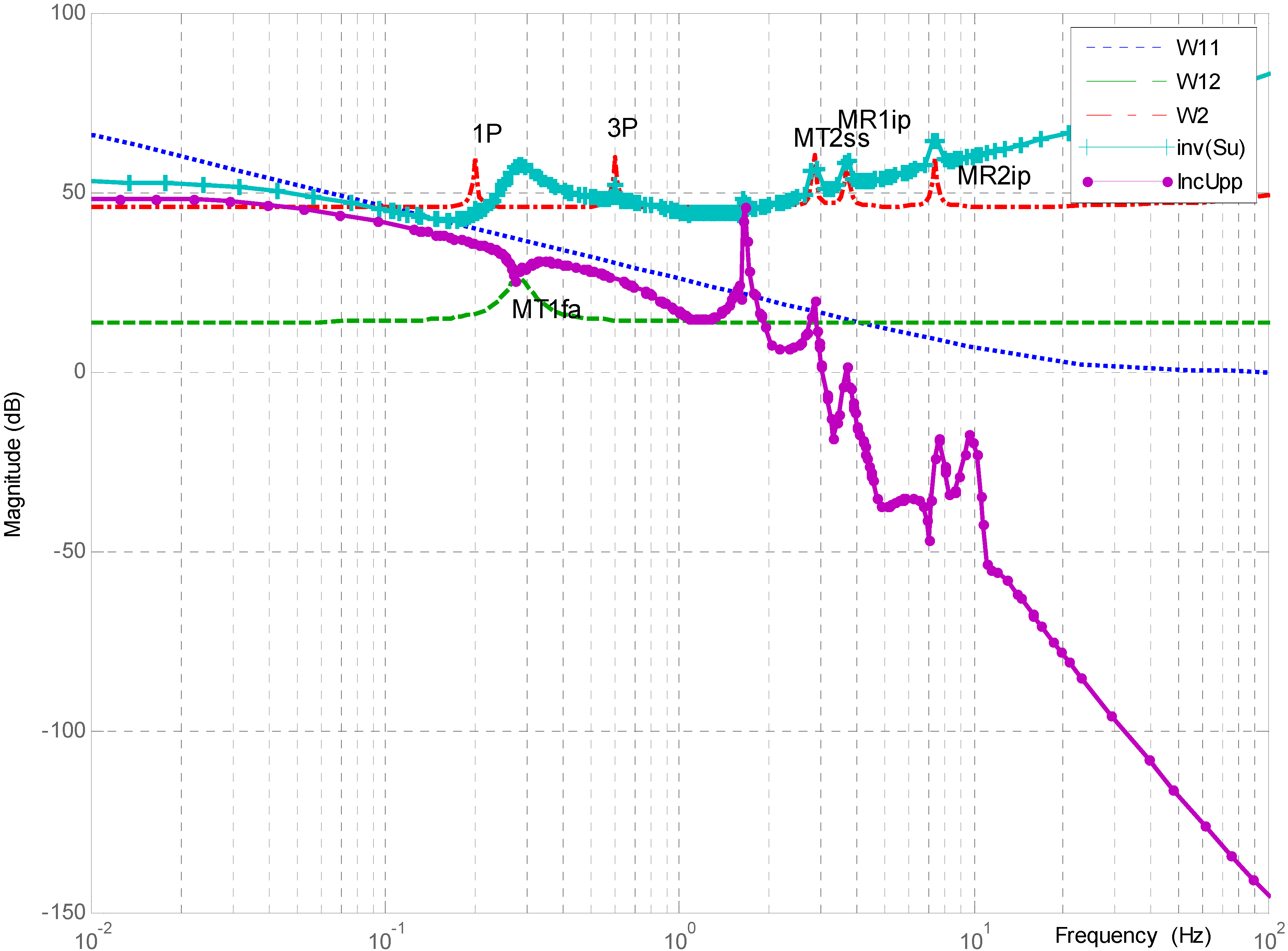 Energies 05 00938 g010 1024