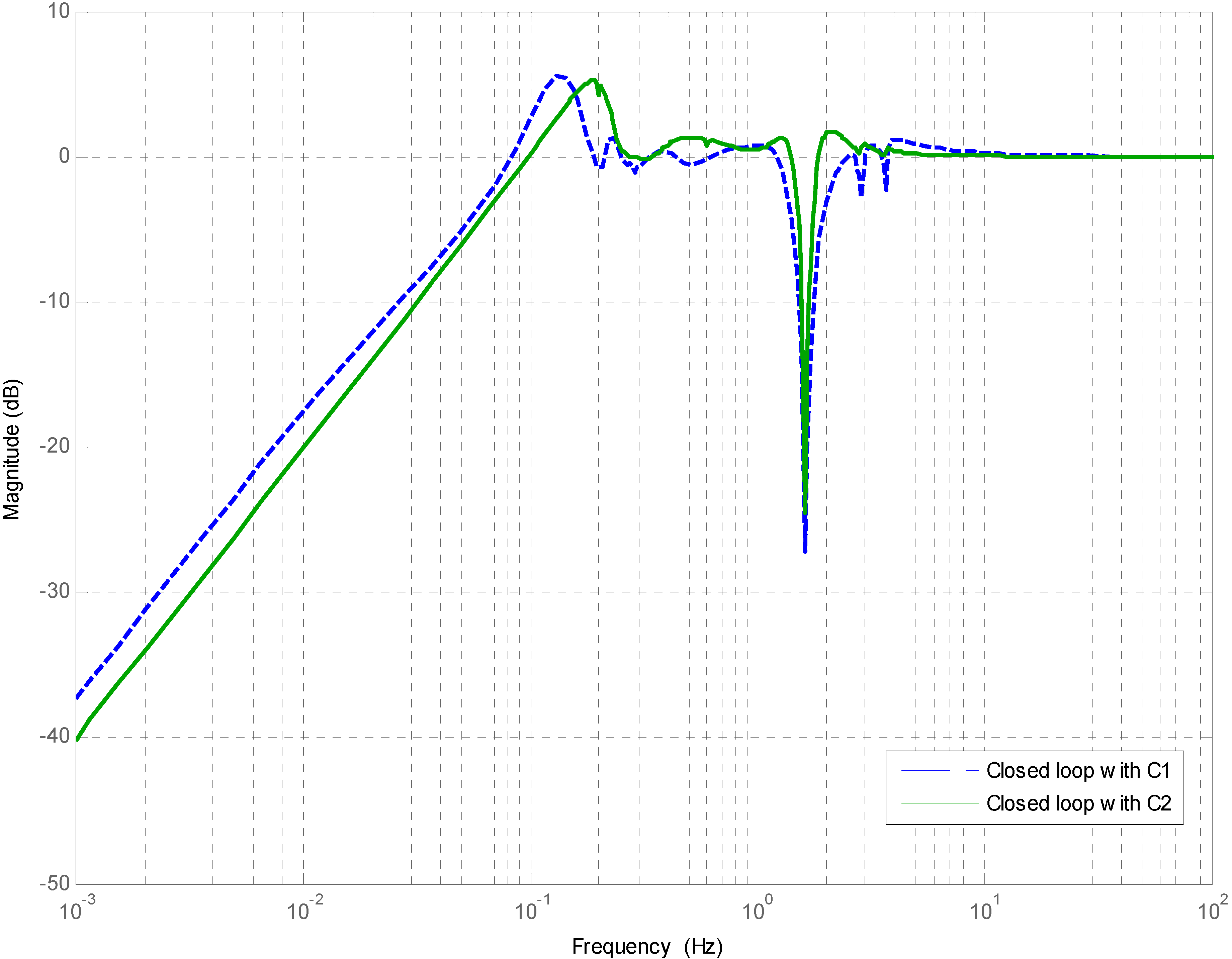 Energies 05 00938 g013 1024