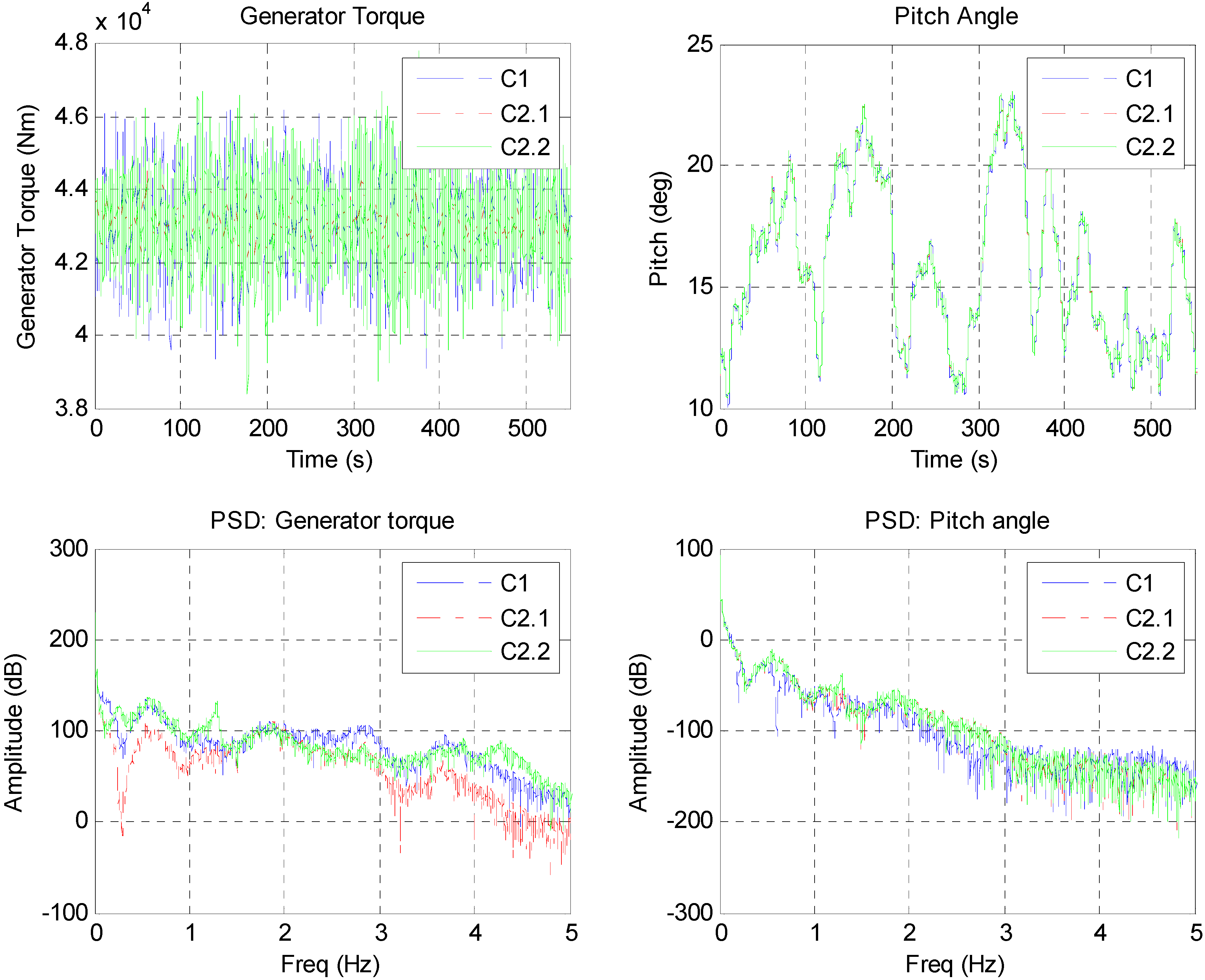 Energies 05 00938 g018 1024