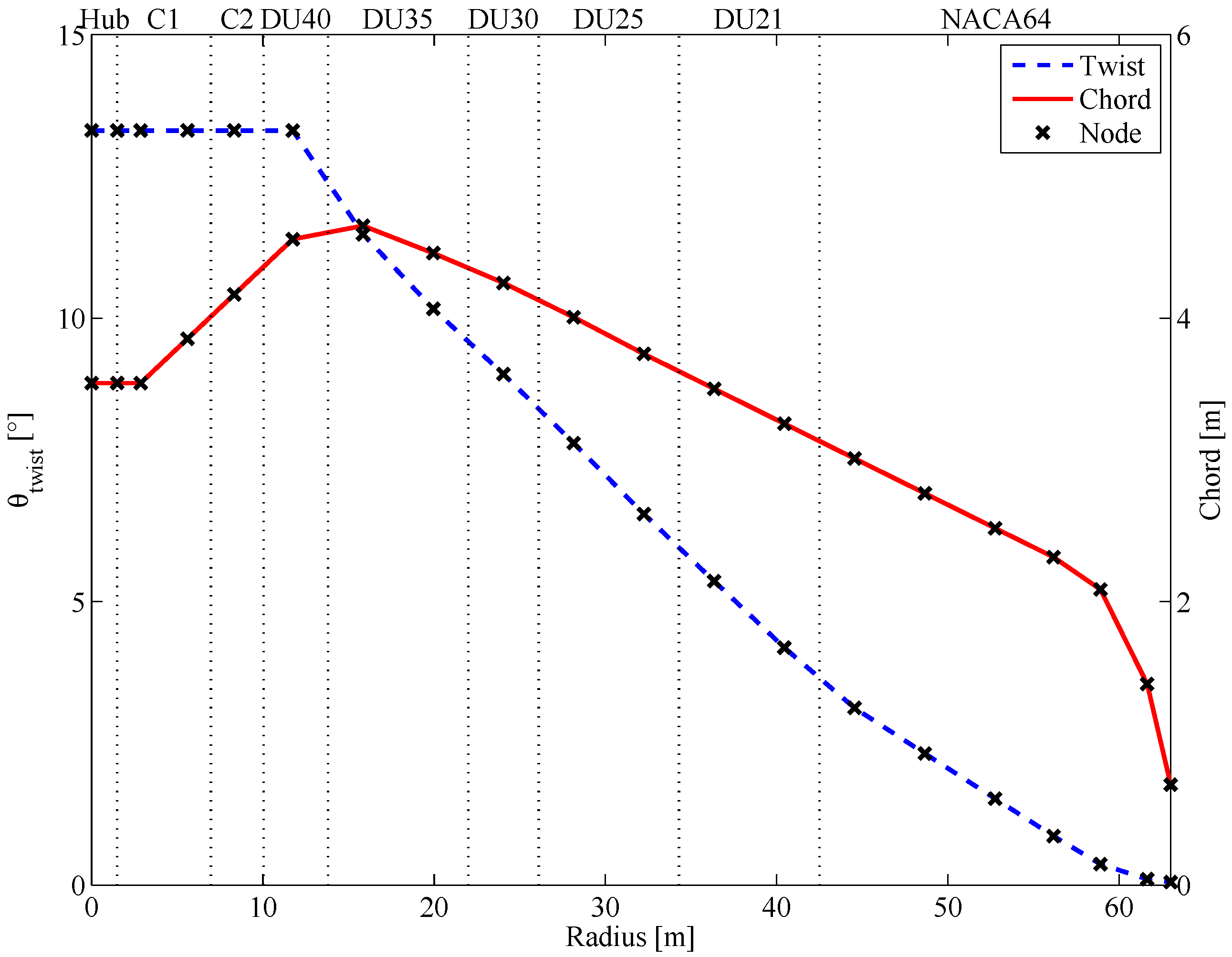 Energies 05 00968 g002 1024