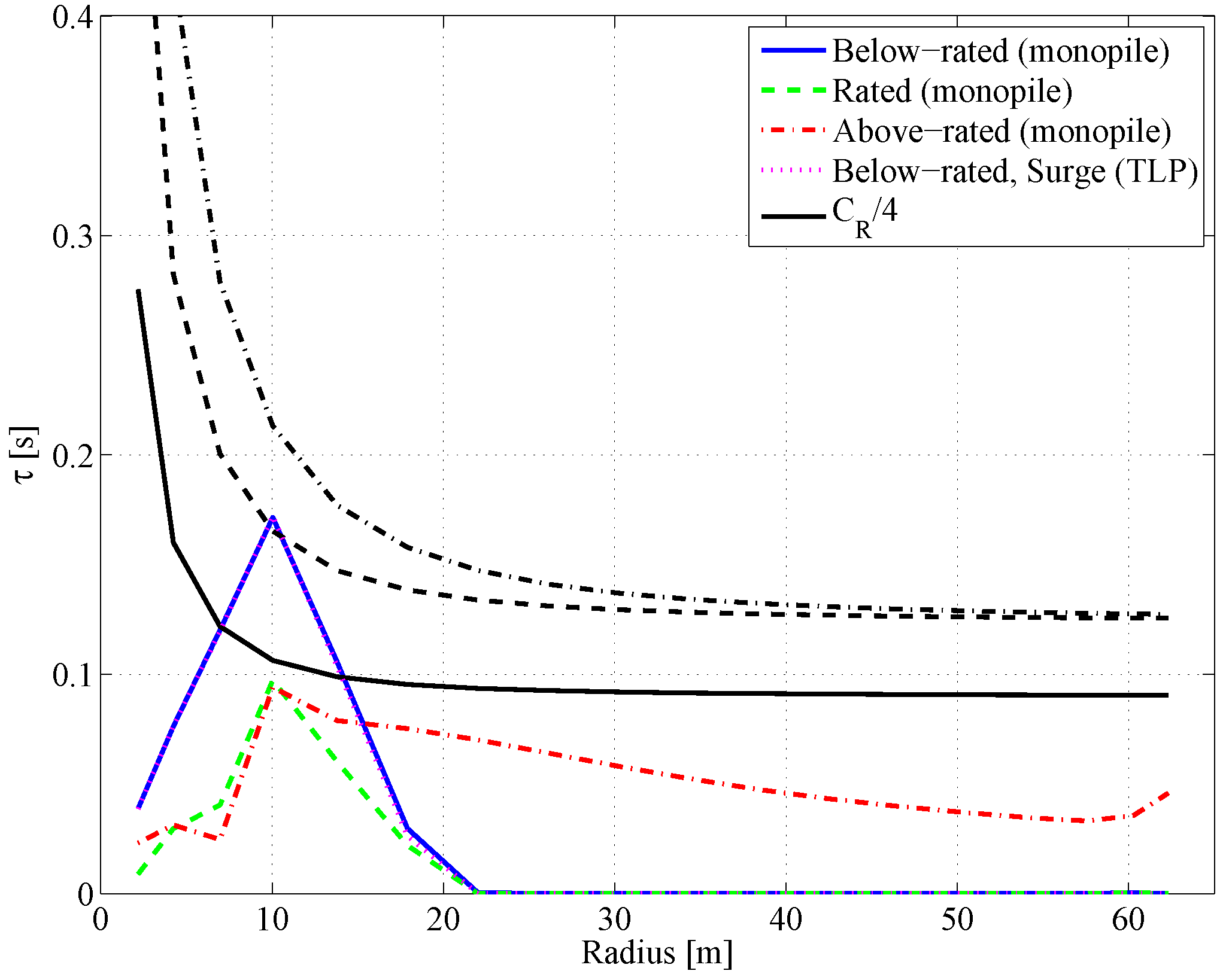 Energies 05 00968 g014 1024