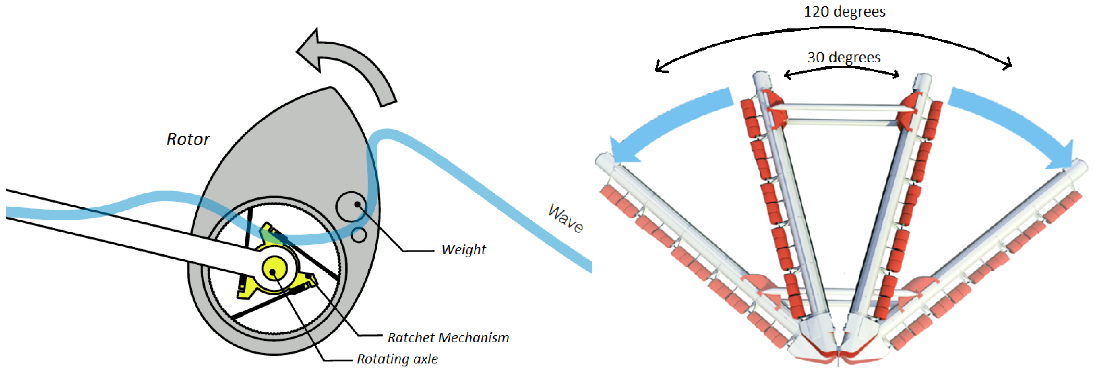 Energies 05 01001 g002 1024