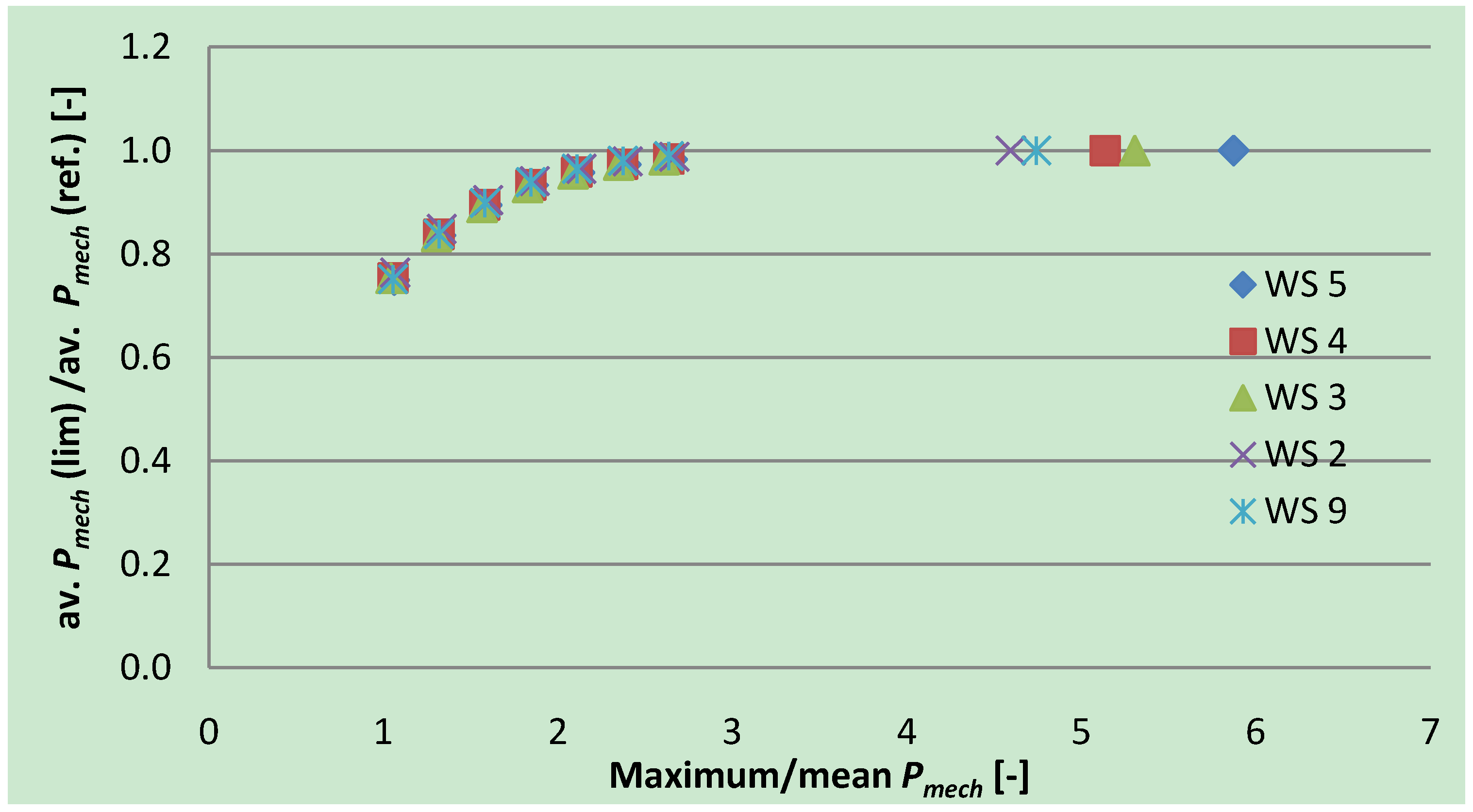 Energies 05 01001 g004 1024