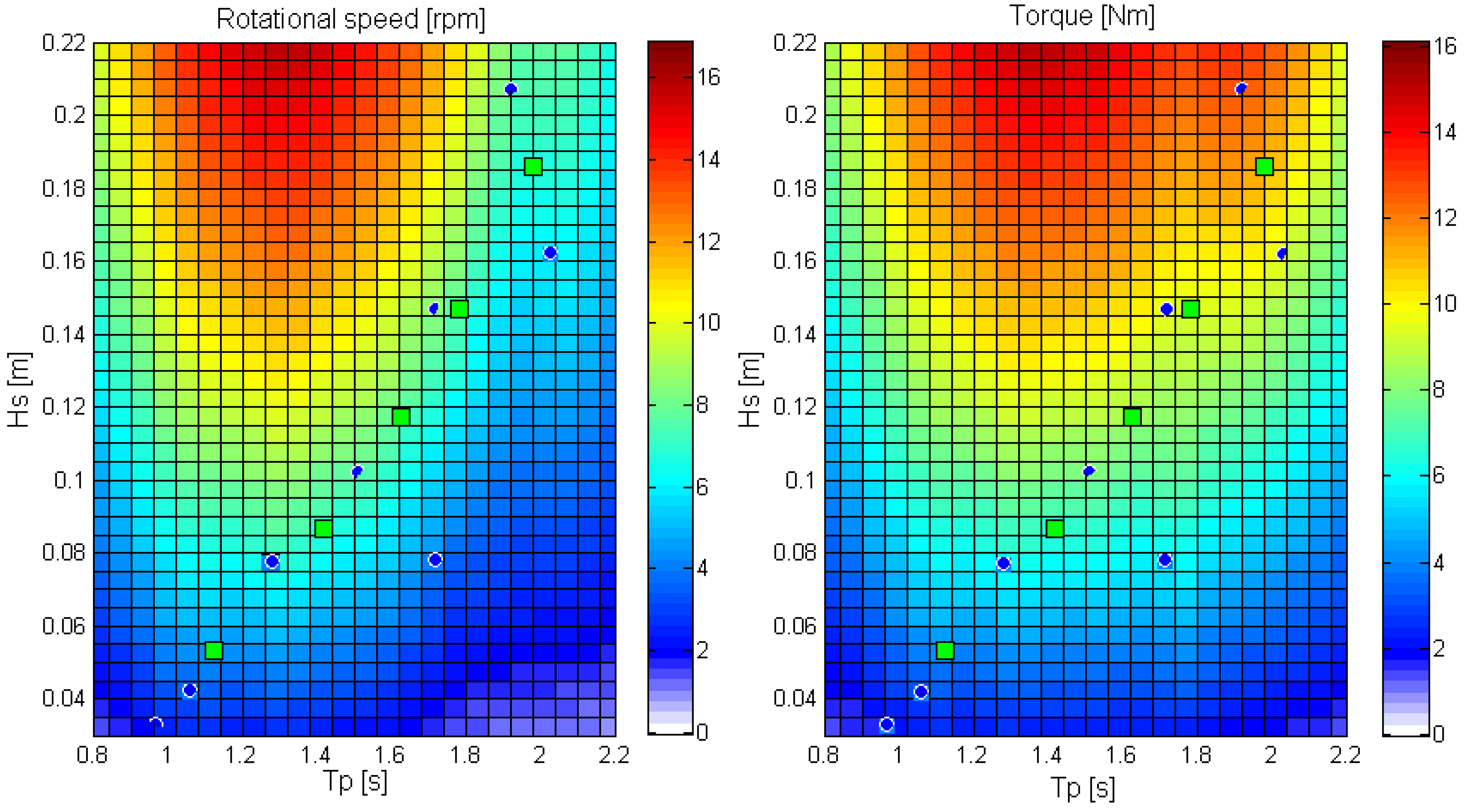 Energies 05 01001 g005 1024