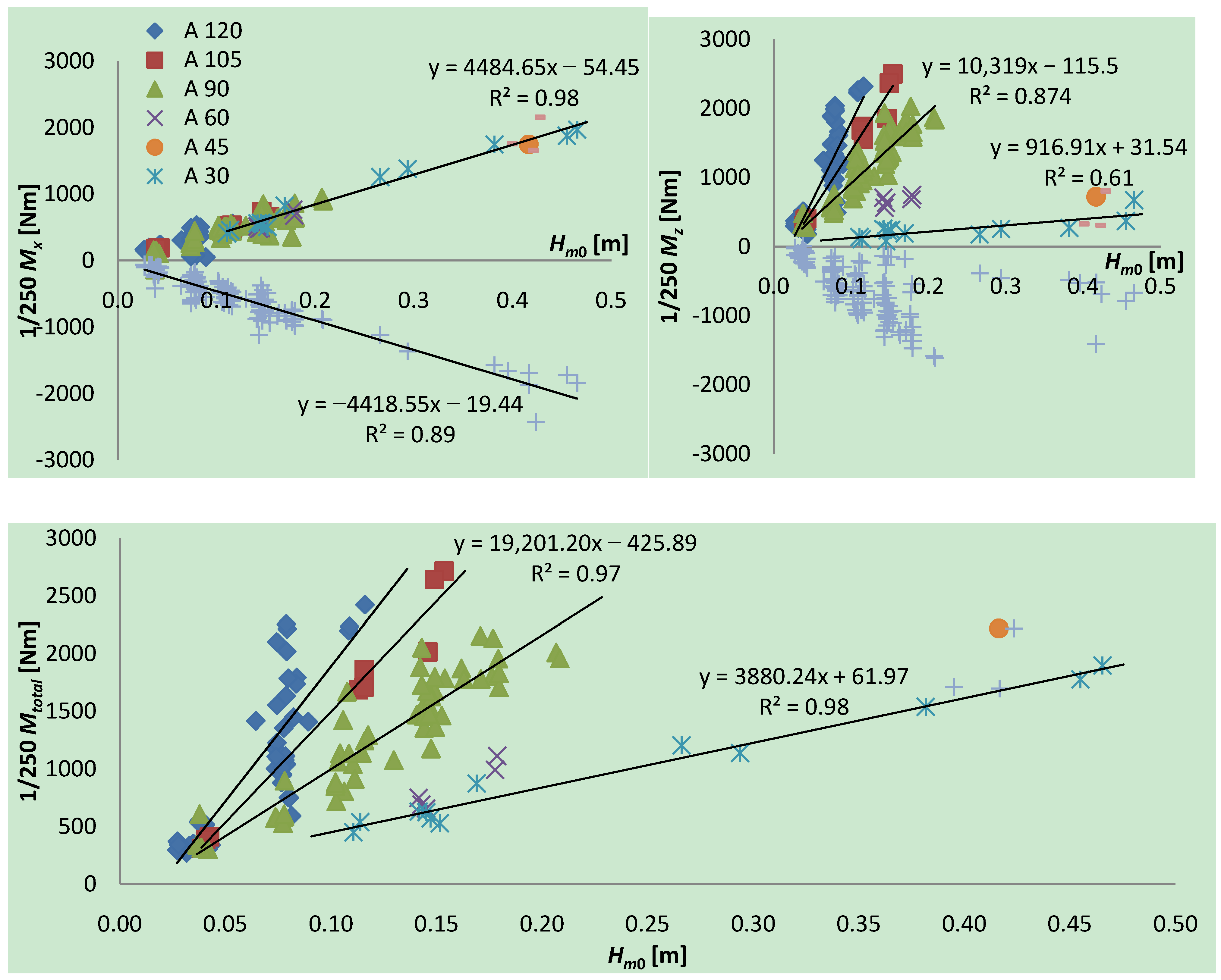 Energies 05 01001 g008 1024