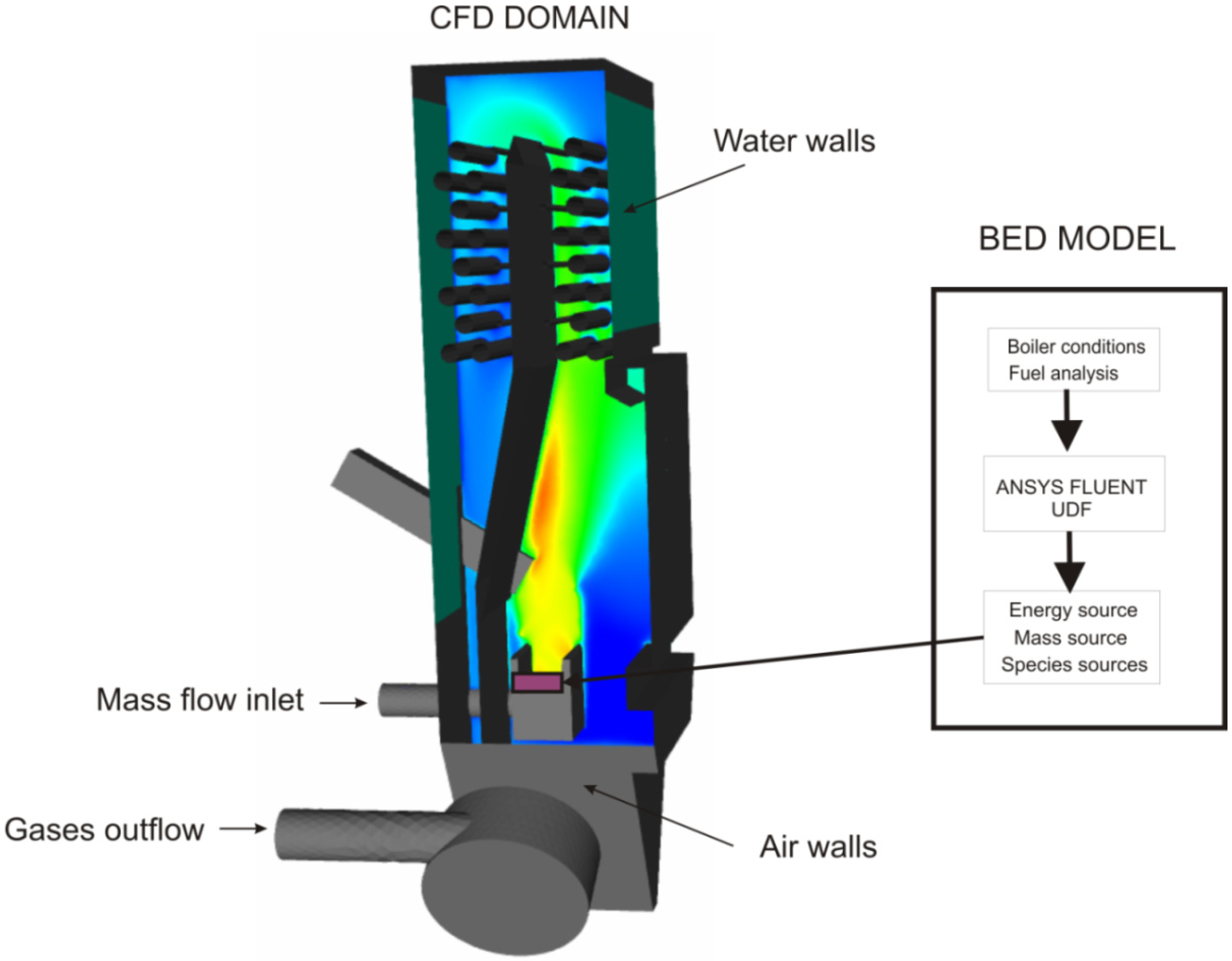 Inlet temperature