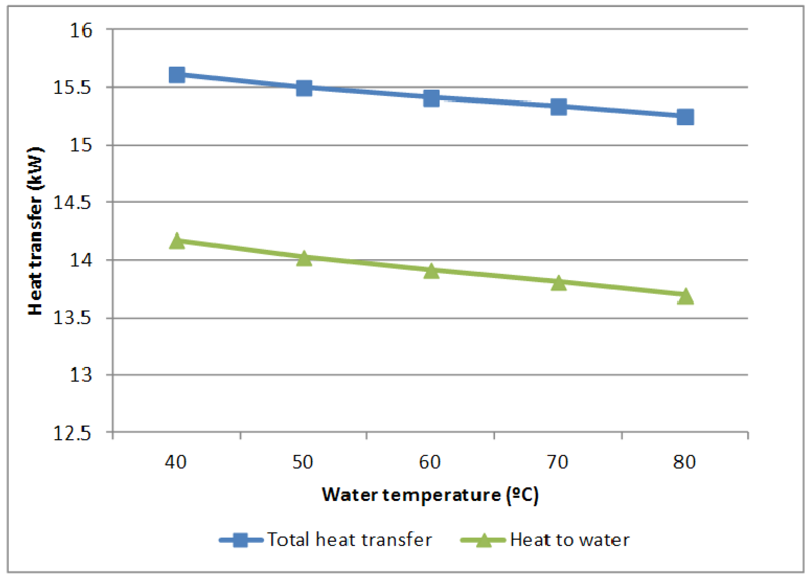 Energies 05 01044 g006