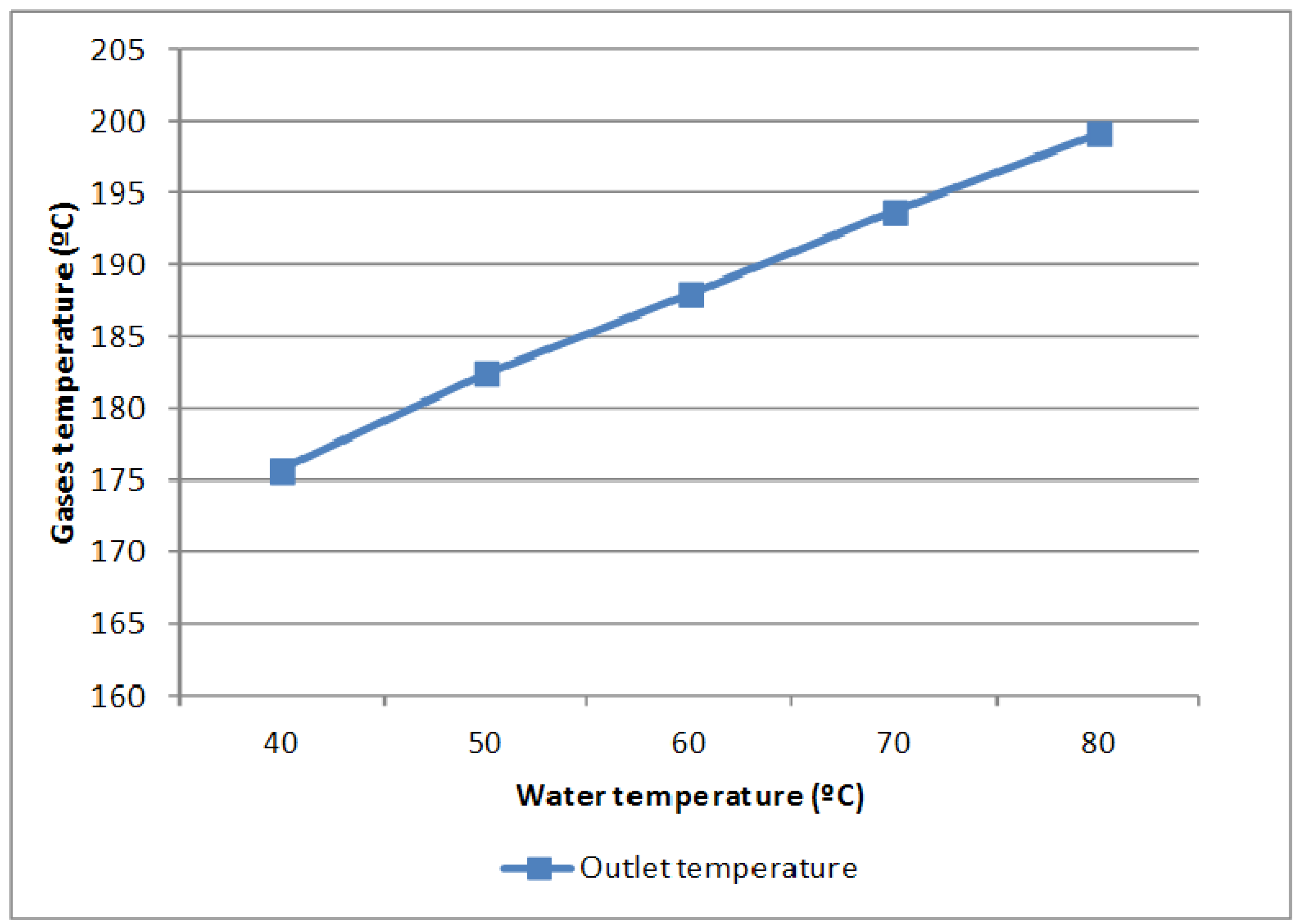 Energies 05 01044 g007