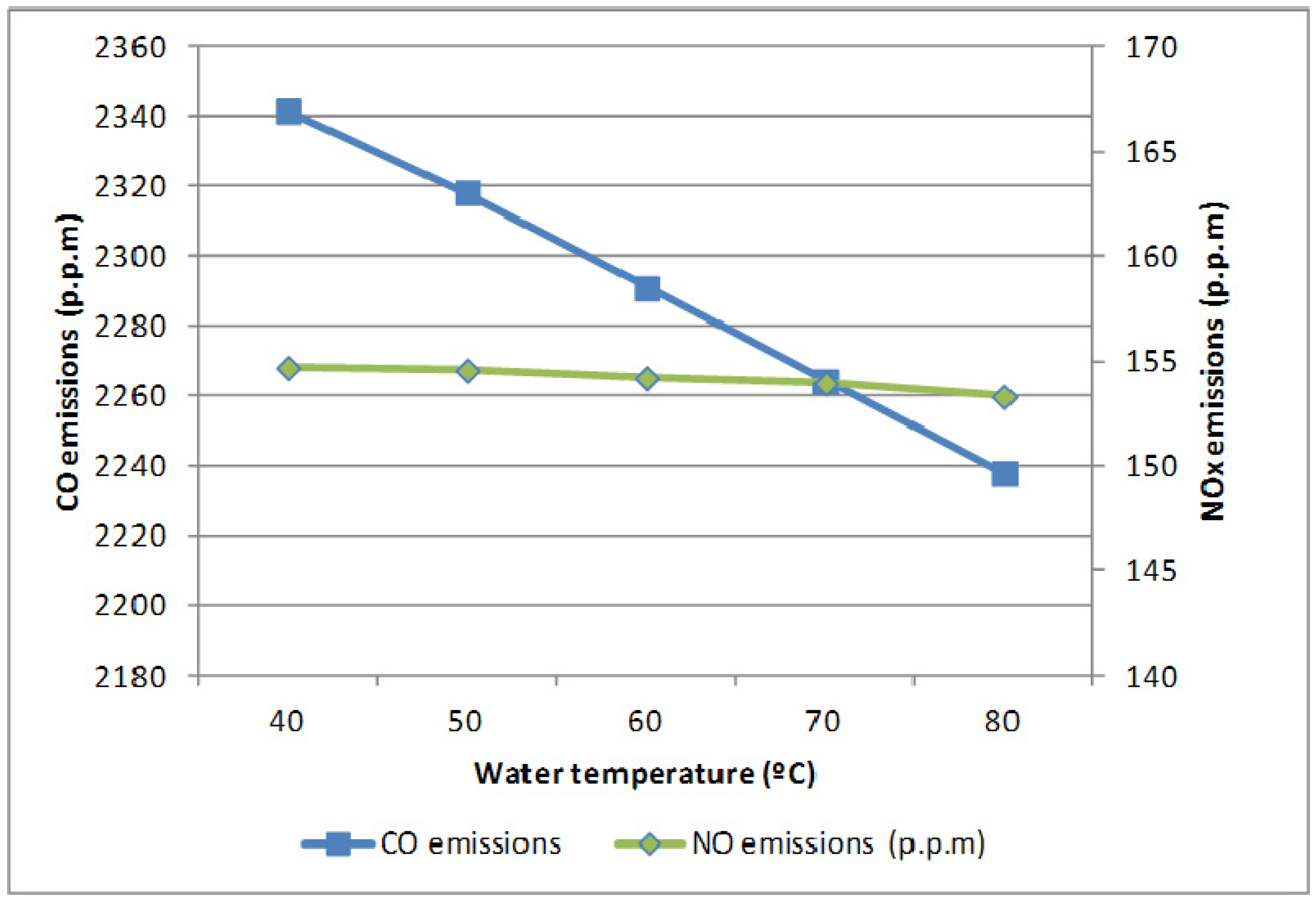 Energies 05 01044 g009