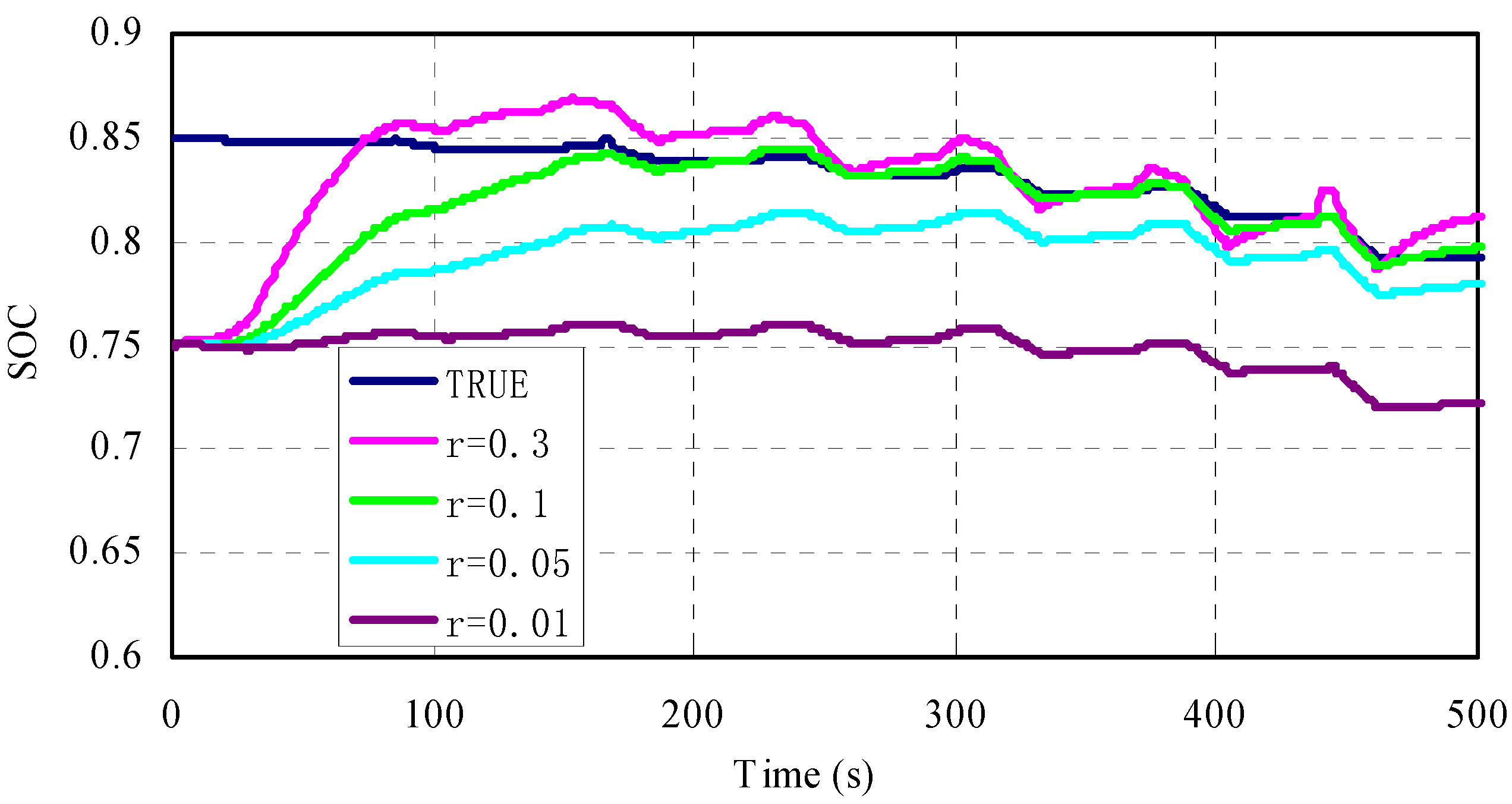 Energies 05 01098 g007