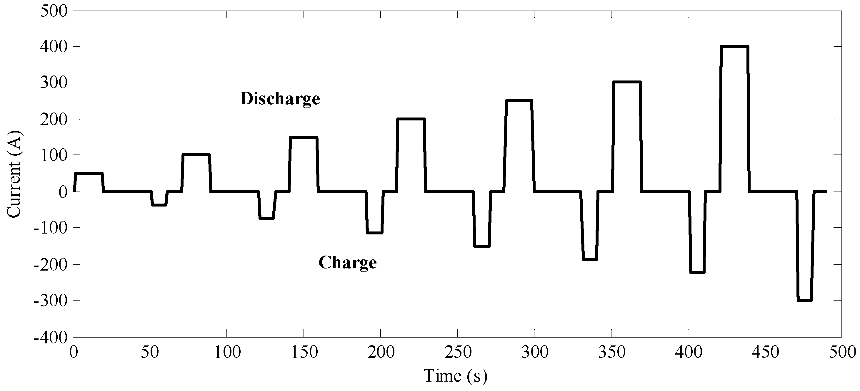 Energies 05 01098 g008