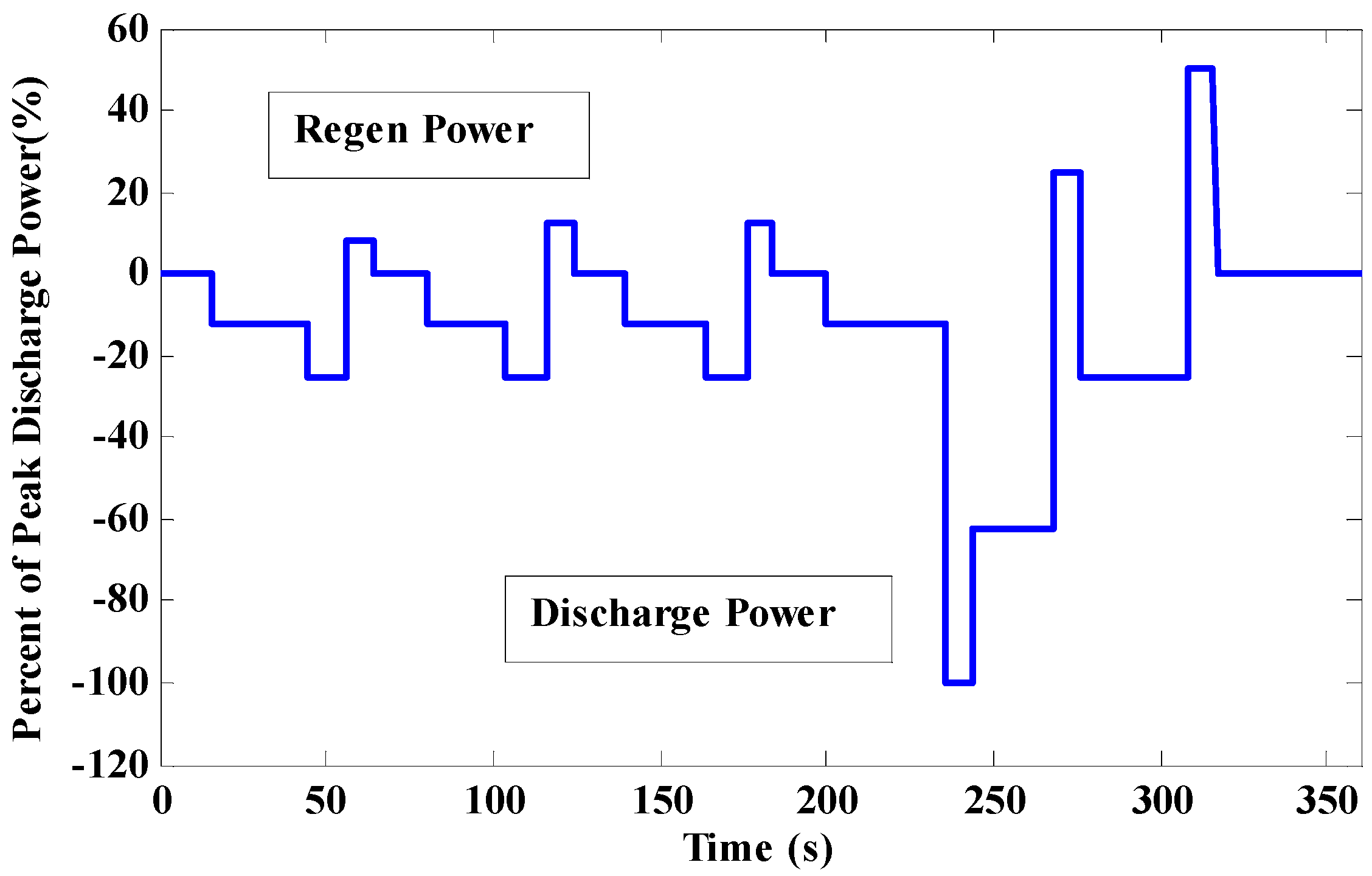 Energies 05 01098 g010