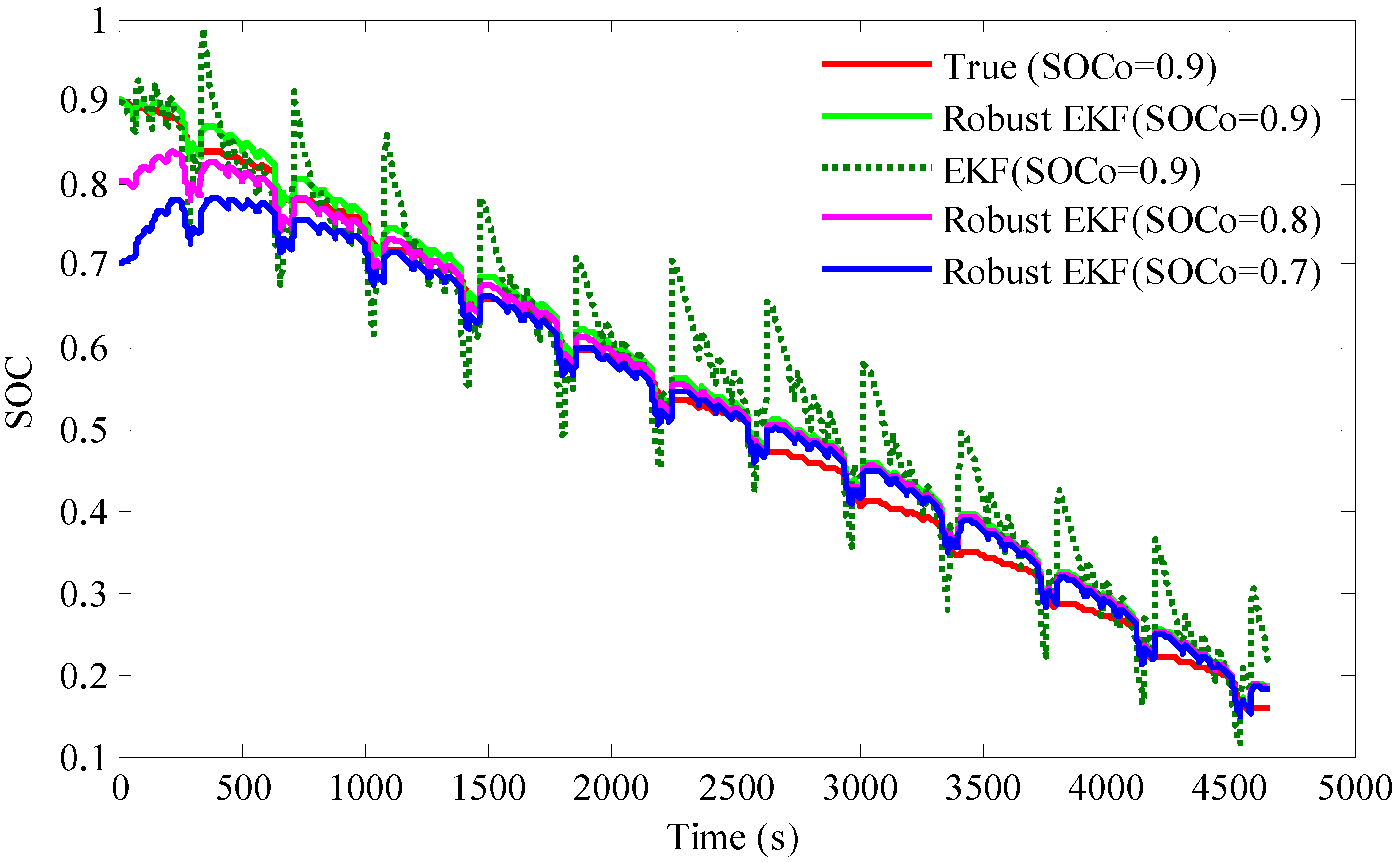 Energies 05 01098 g011