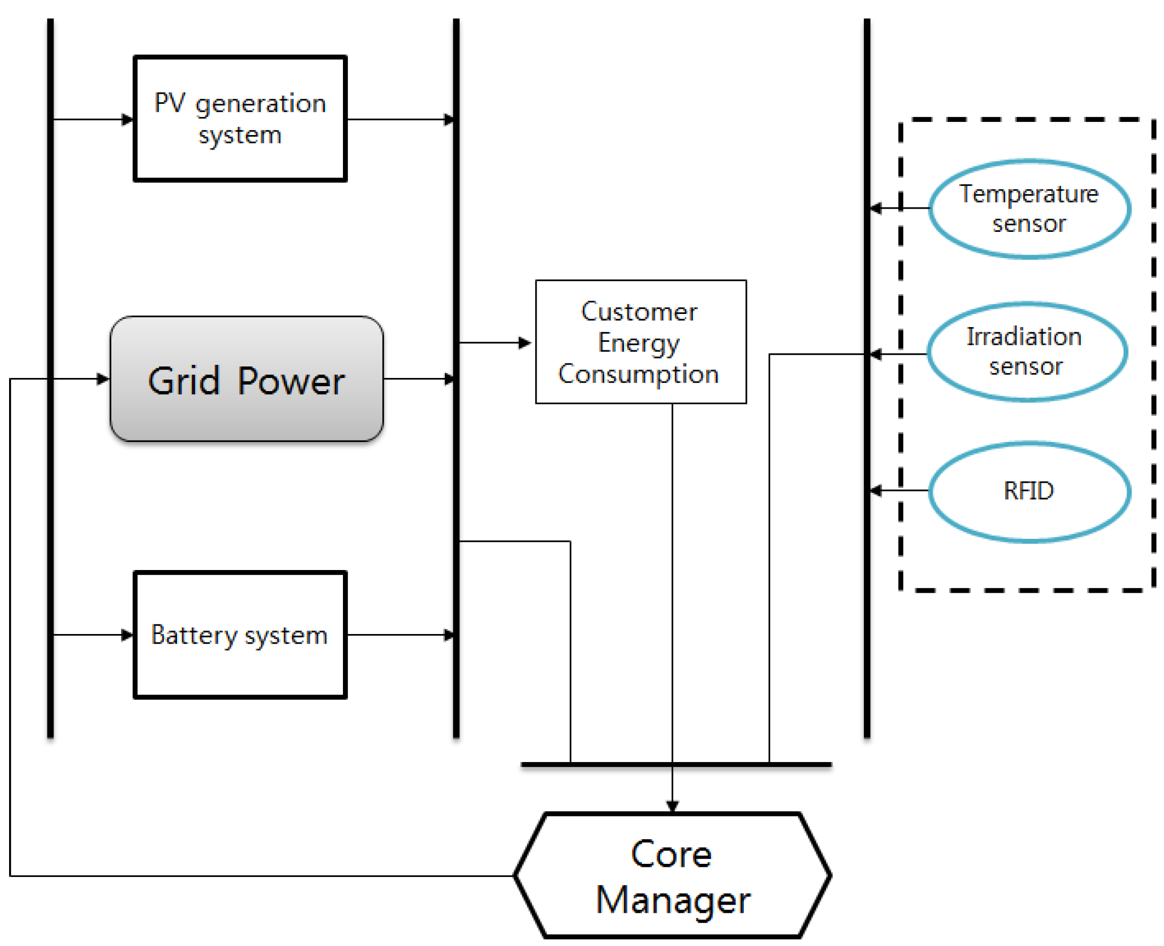 Energies 05 01116 g001 1024