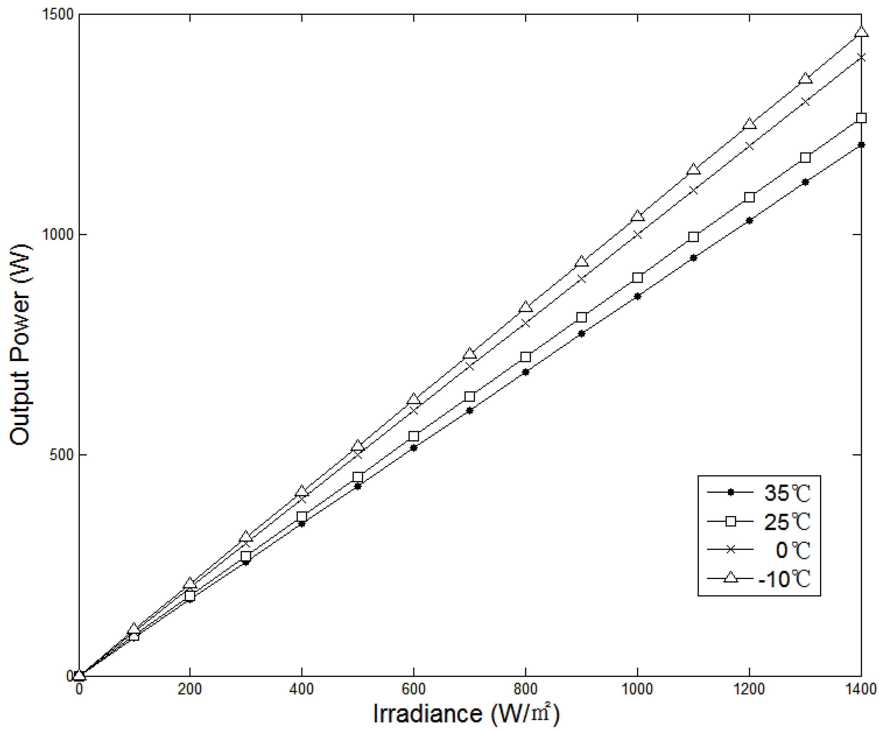 Energies 05 01116 g003 1024