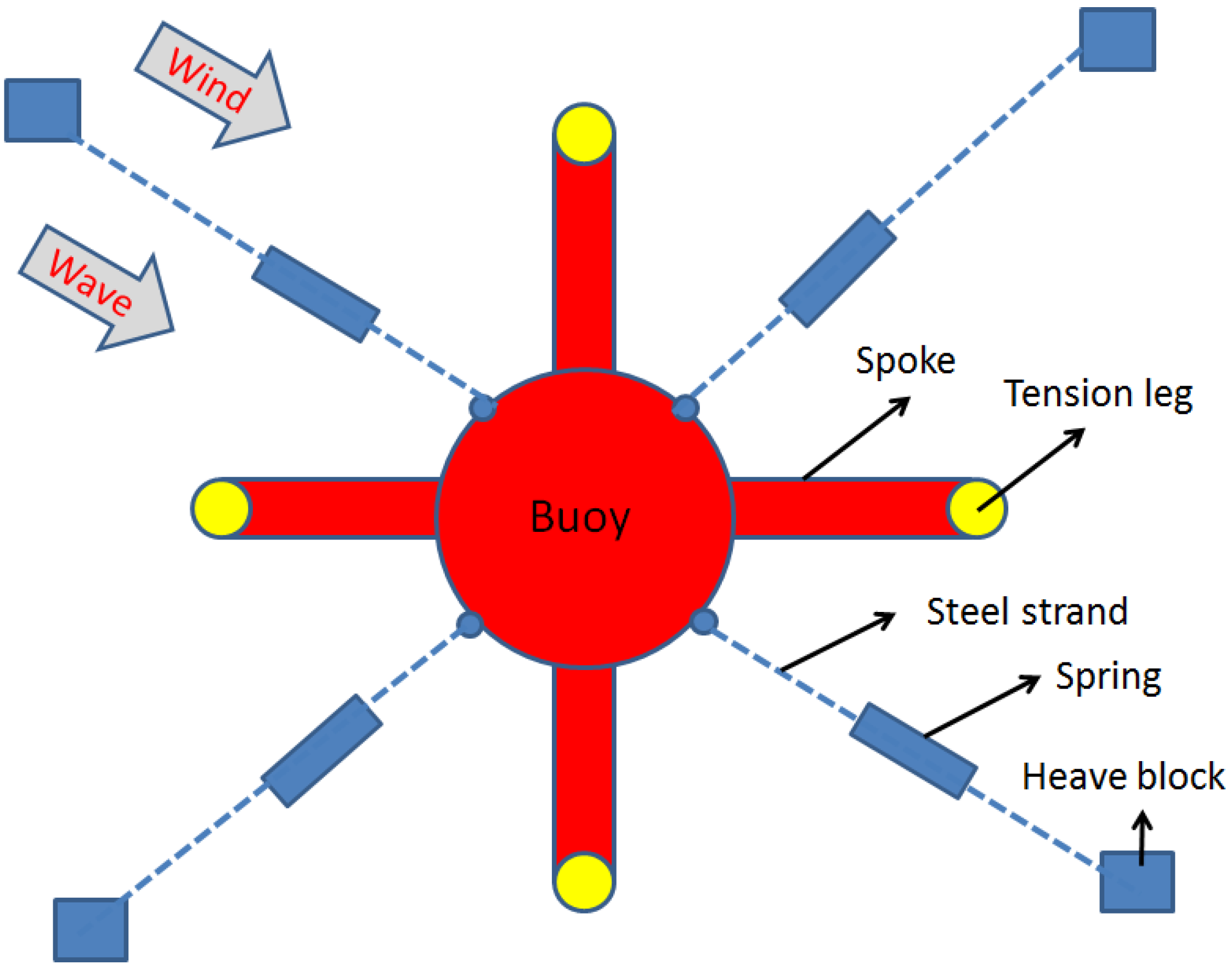 Energies 05 01135 g002 1024