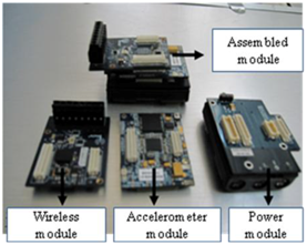 Energies 05 01135 i002