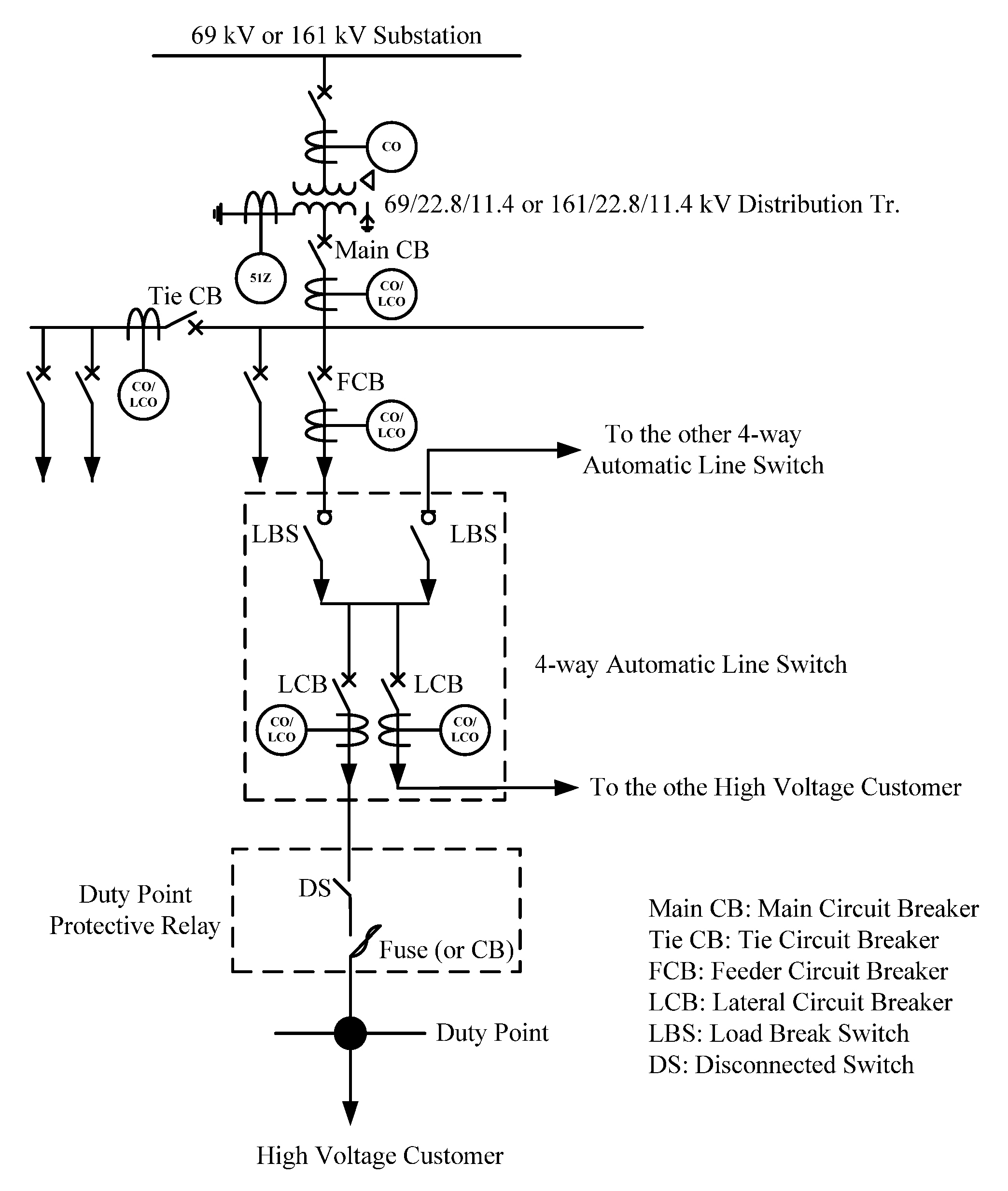 Energies 05 01150 g004 1024