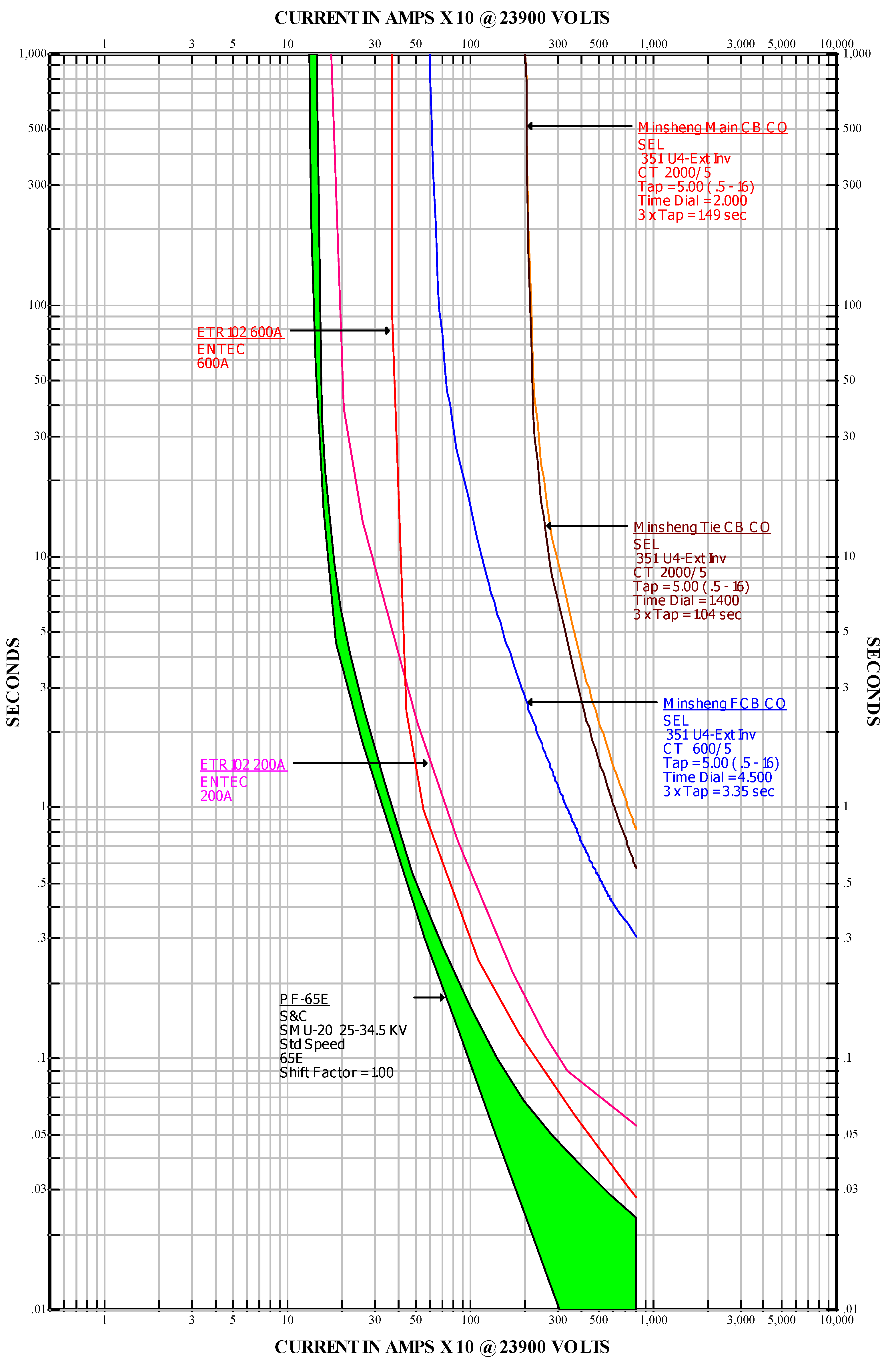 Energies 05 01150 g006 1024