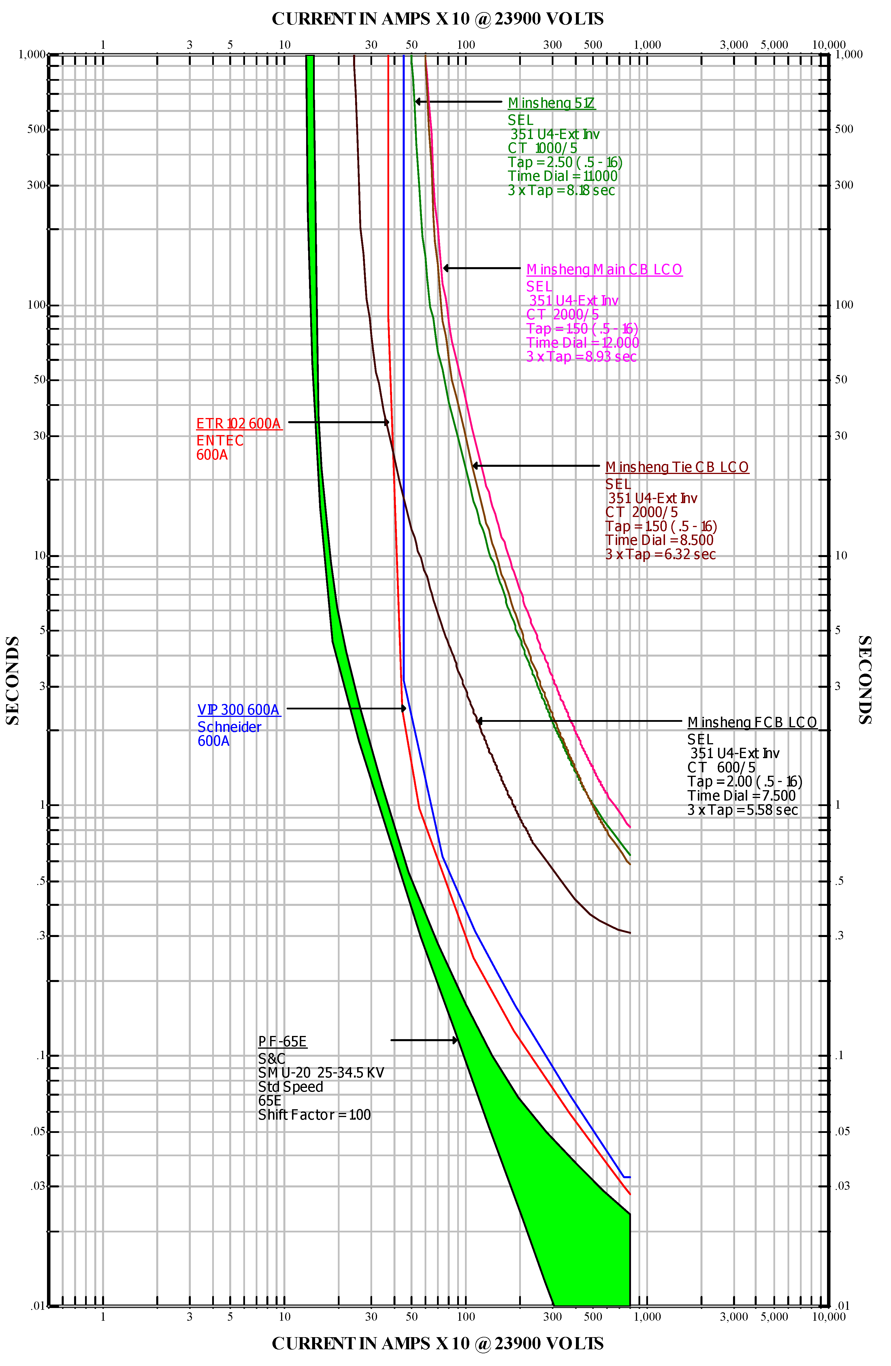 Energies 05 01150 g008 1024