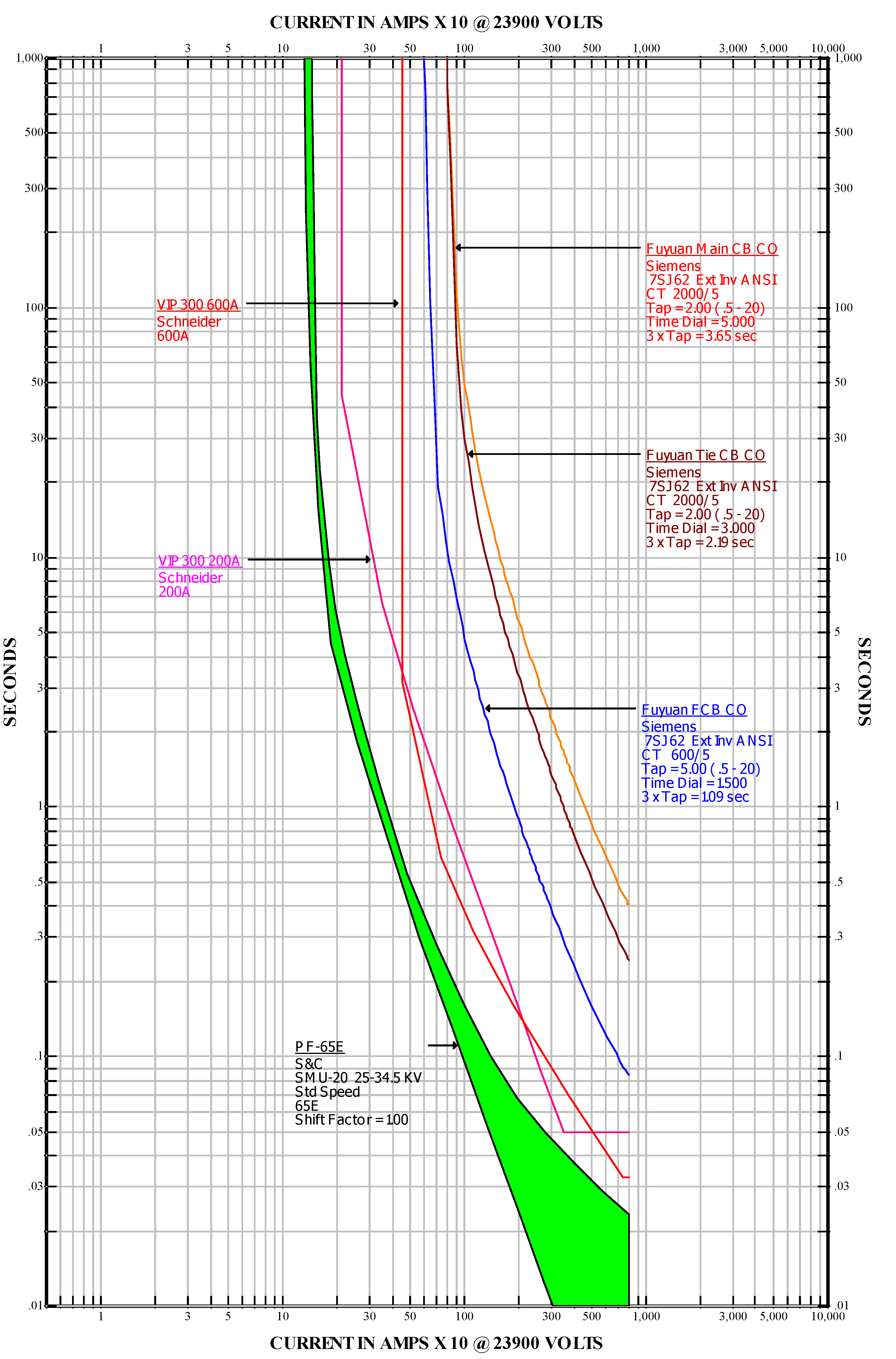 Energies 05 01150 g011 1024