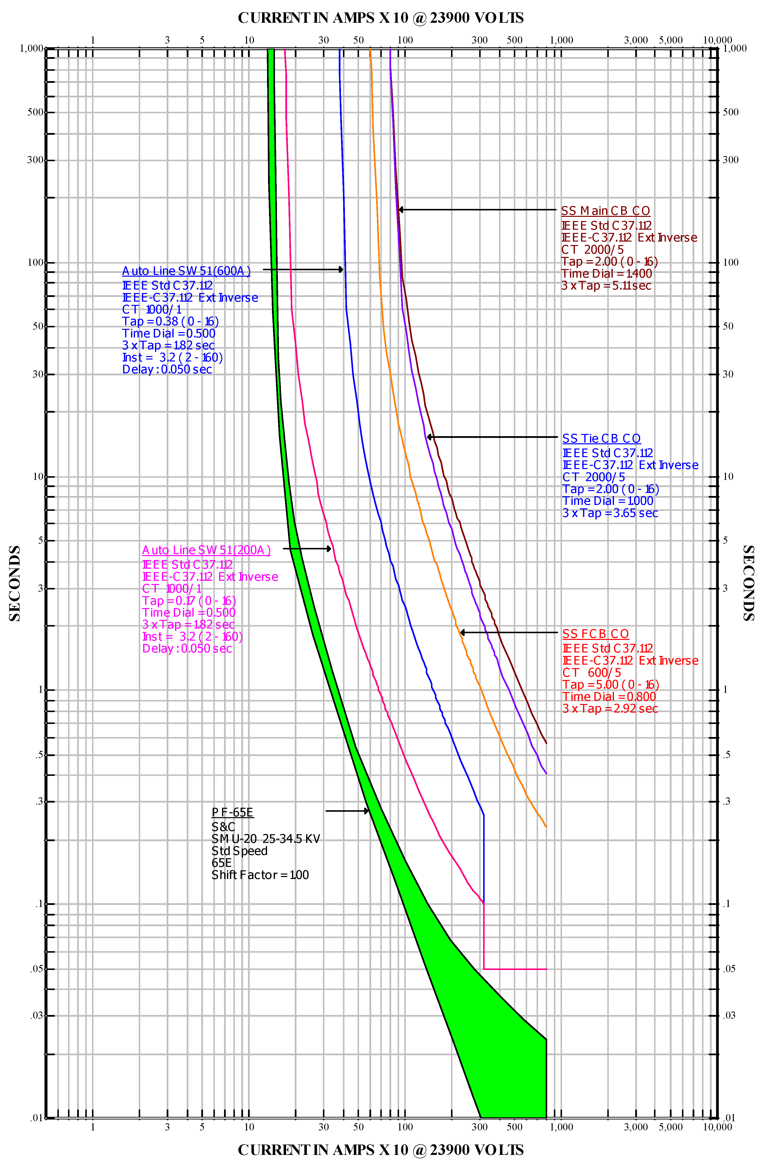 Energies 05 01150 g012 1024