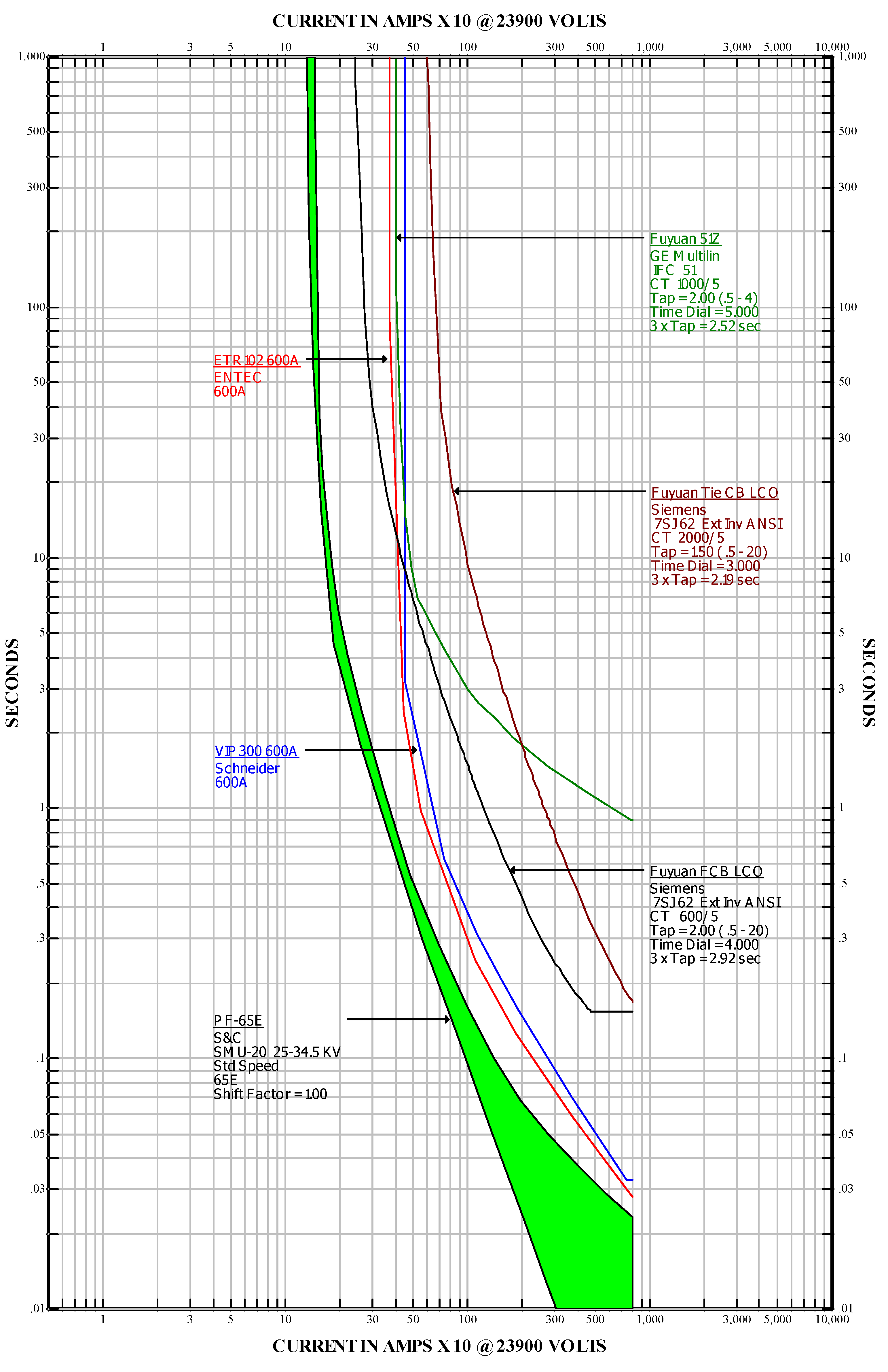 Energies 05 01150 g013 1024