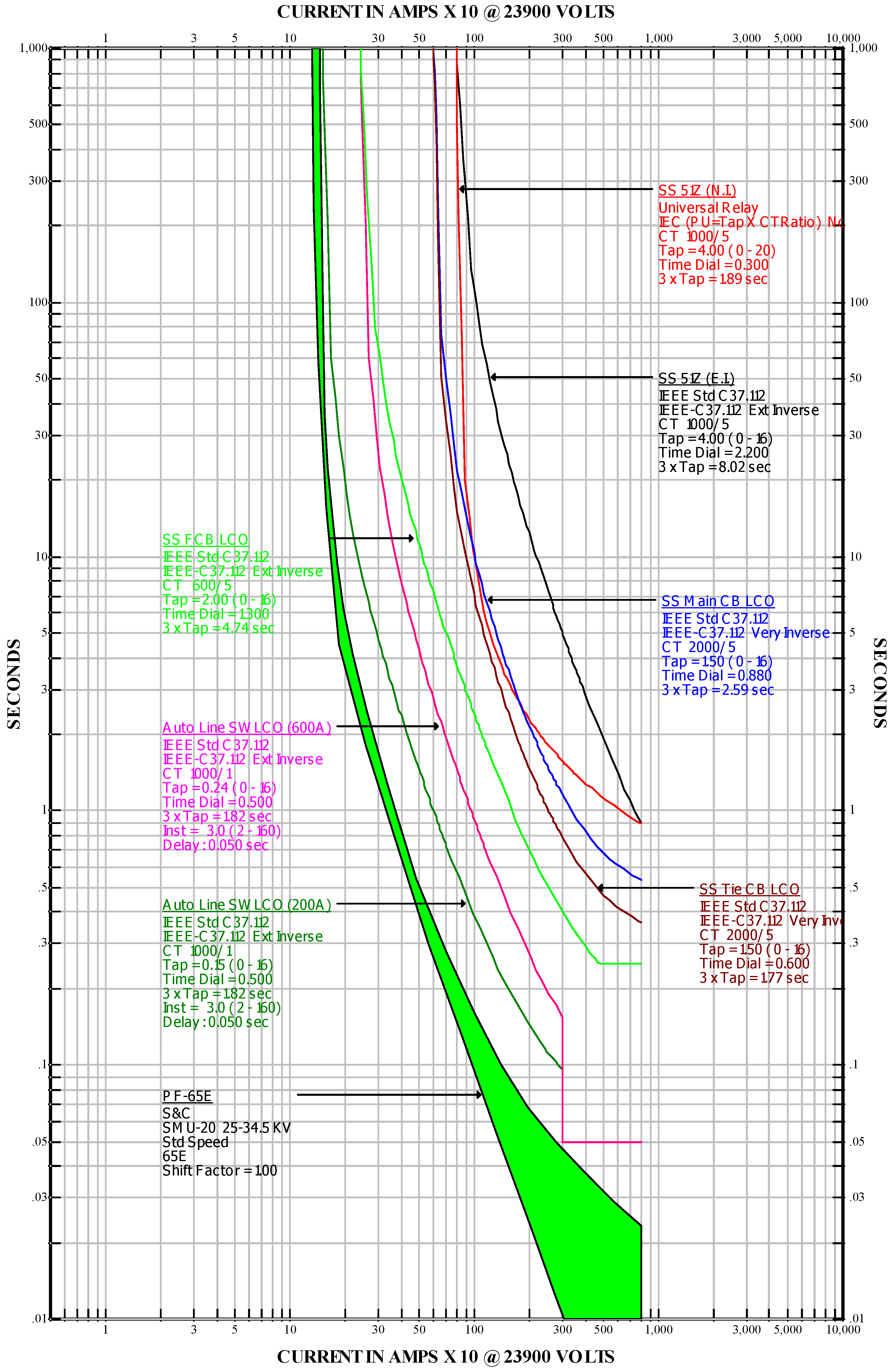 Energies 05 01150 g014 1024