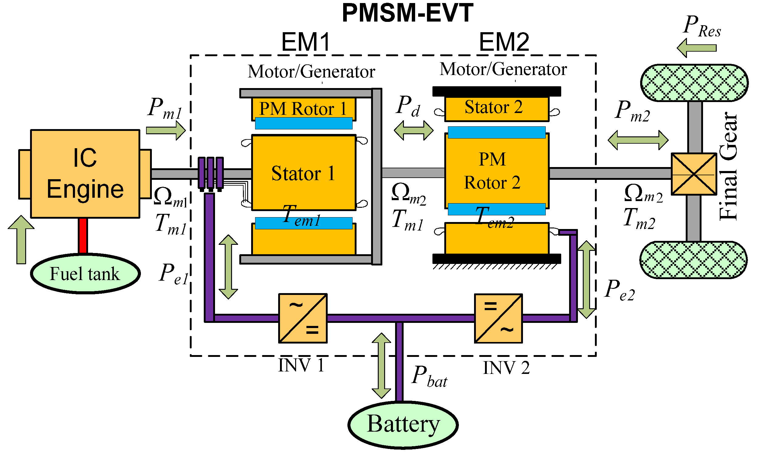 Energies 05 01175 g001