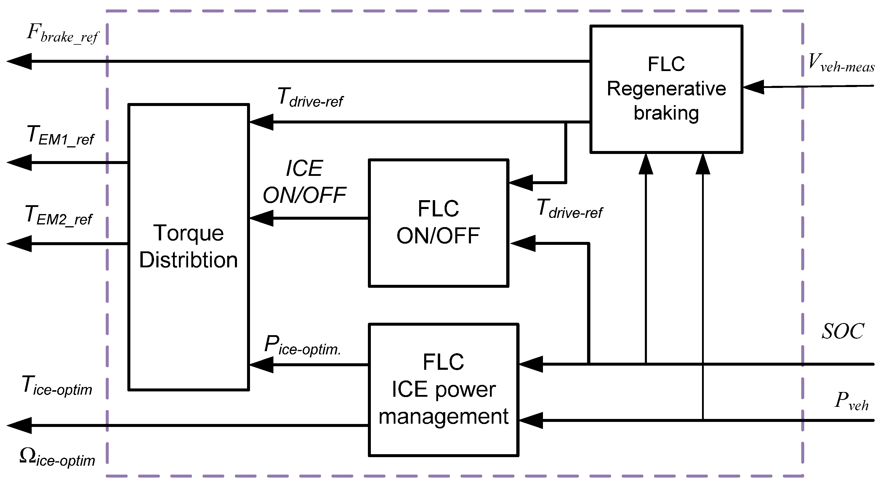 Energies 05 01175 g002