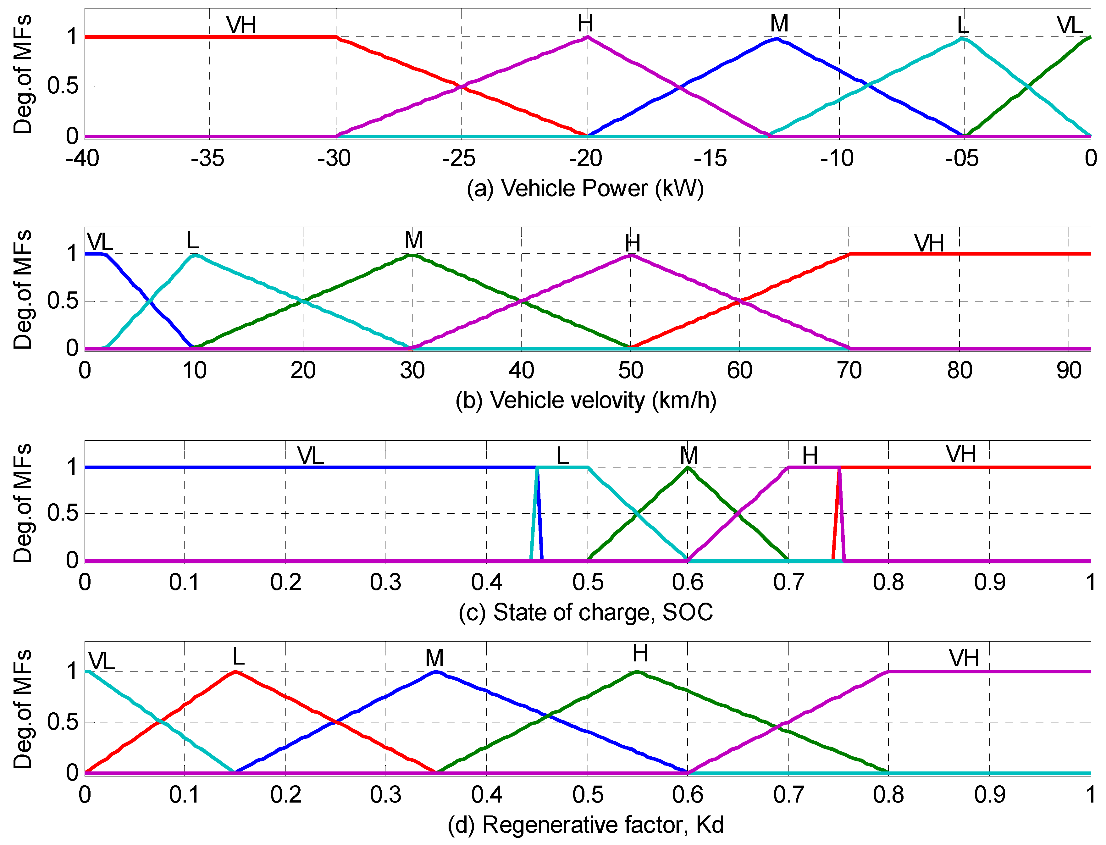 Energies 05 01175 g003