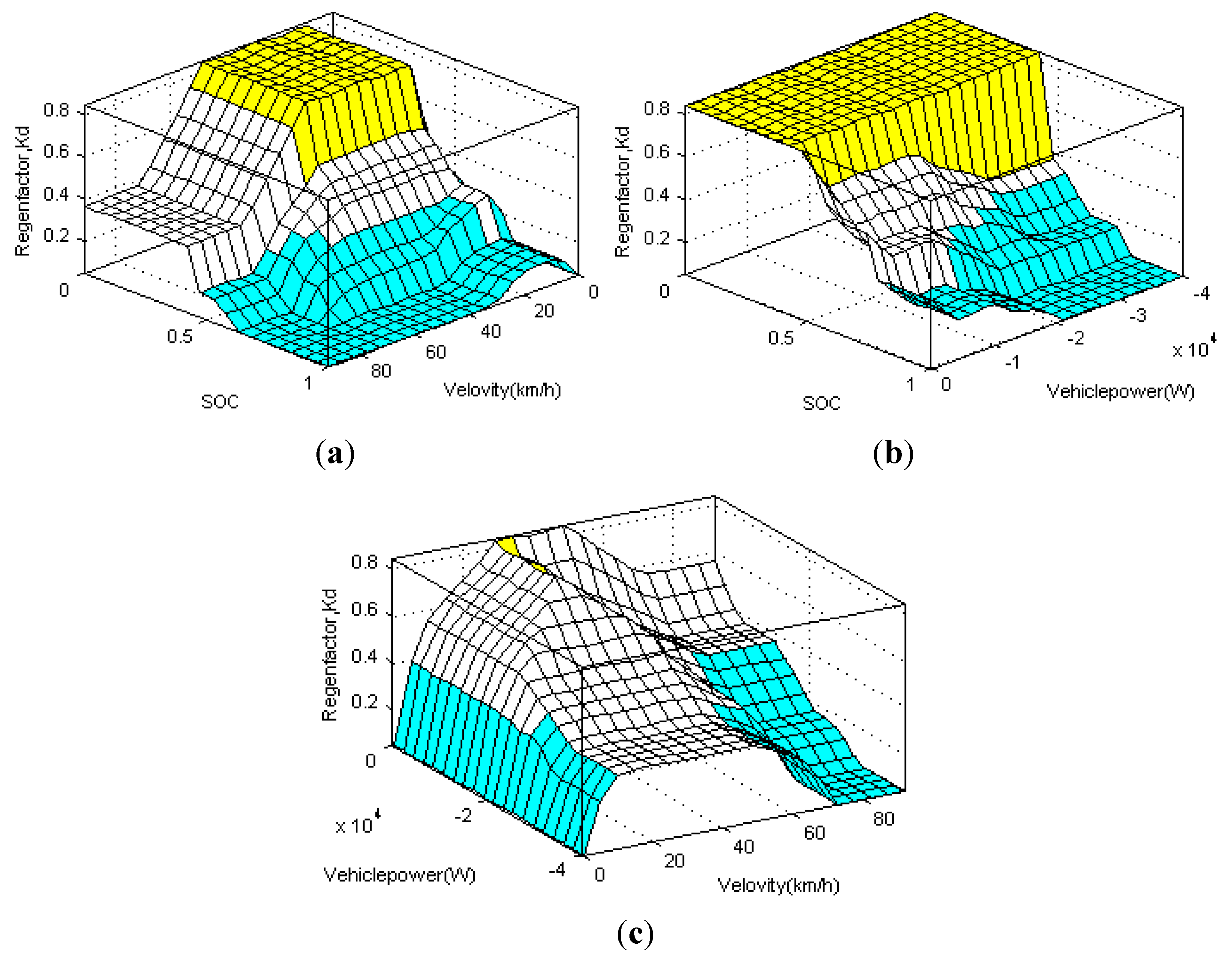 Energies 05 01175 g004