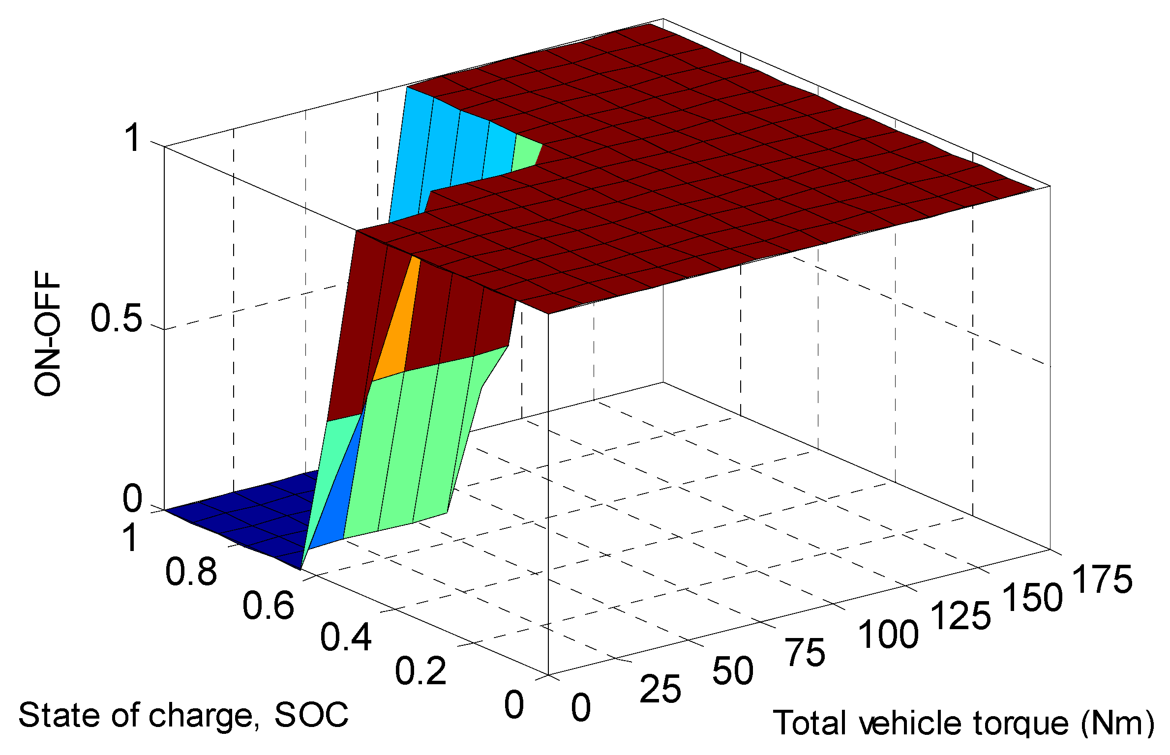 Energies 05 01175 g006