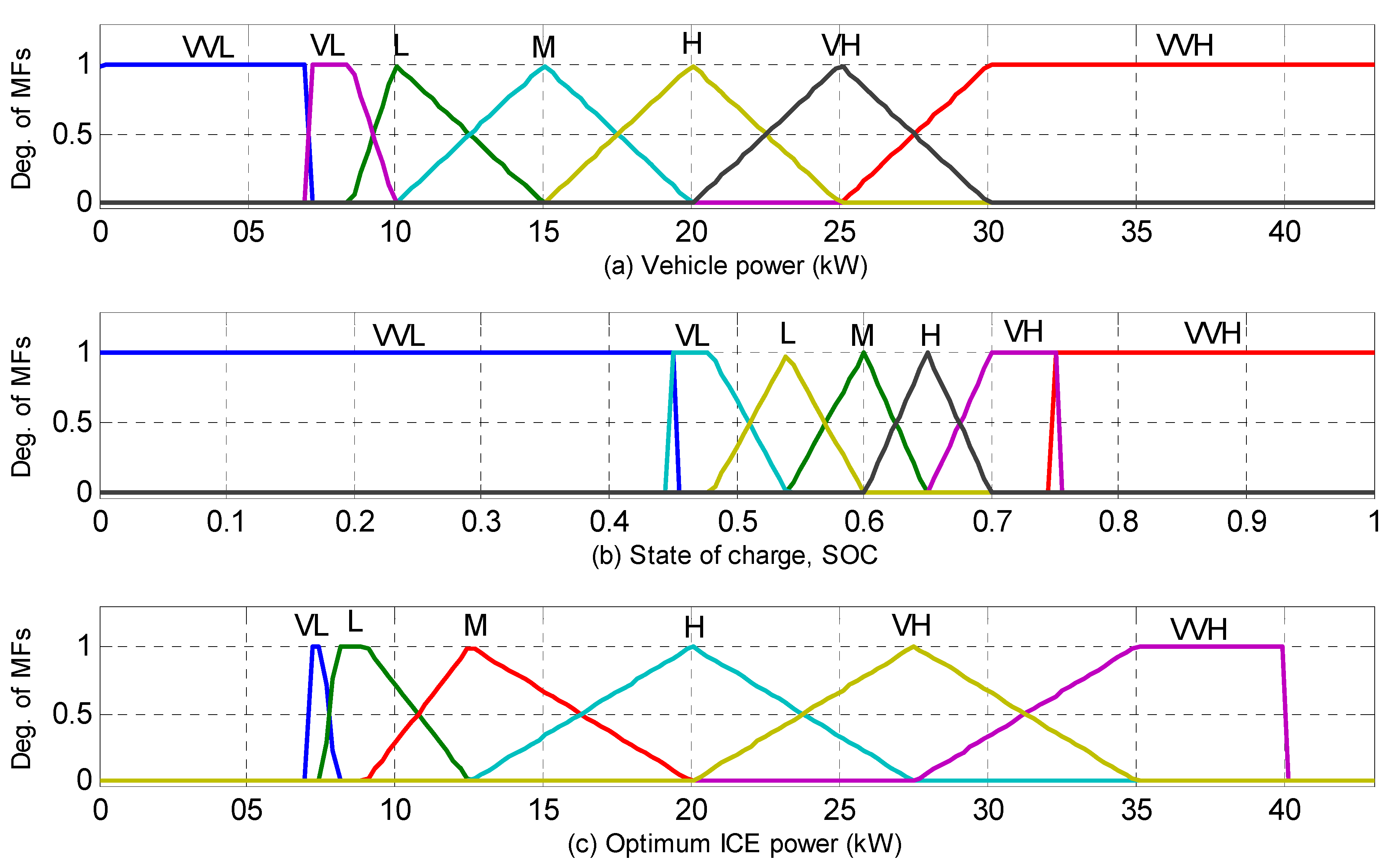 Energies 05 01175 g007