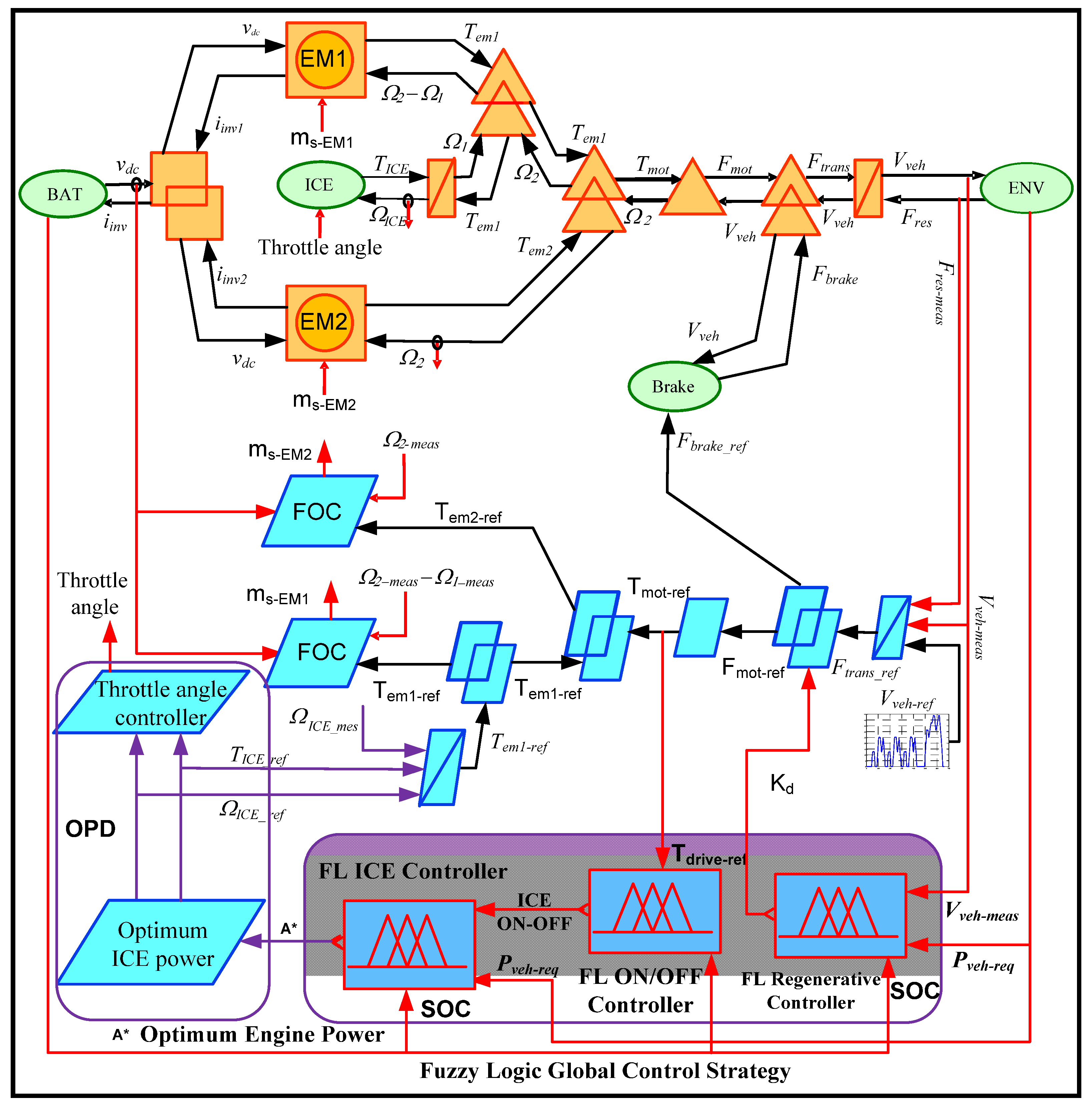 Energies 05 01175 g009