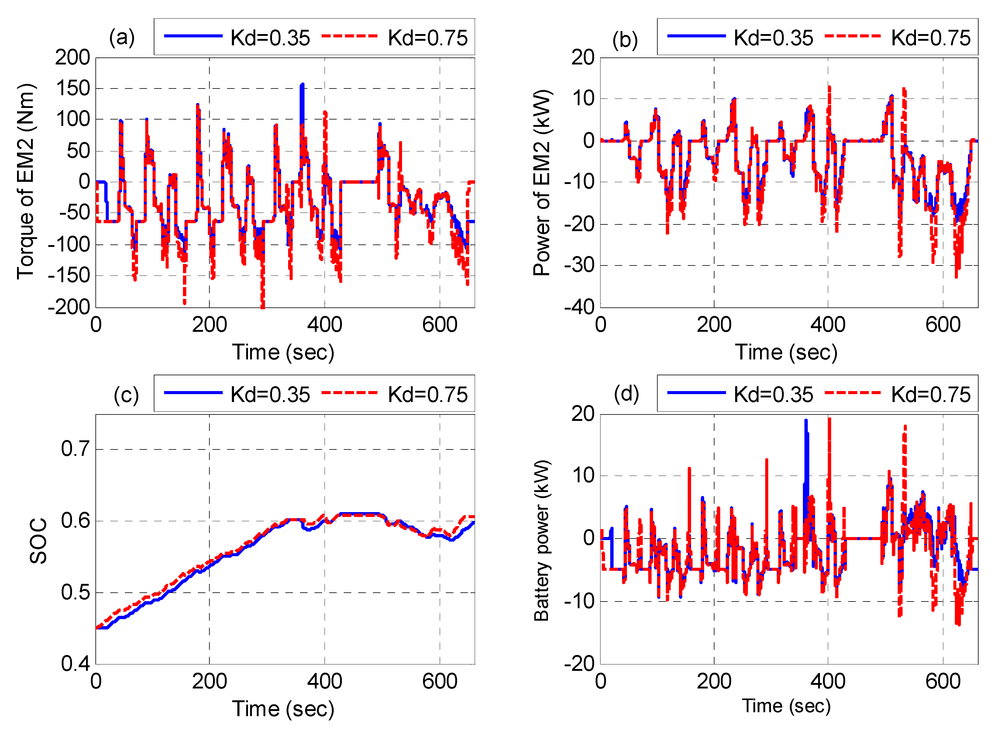 Energies 05 01175 g010