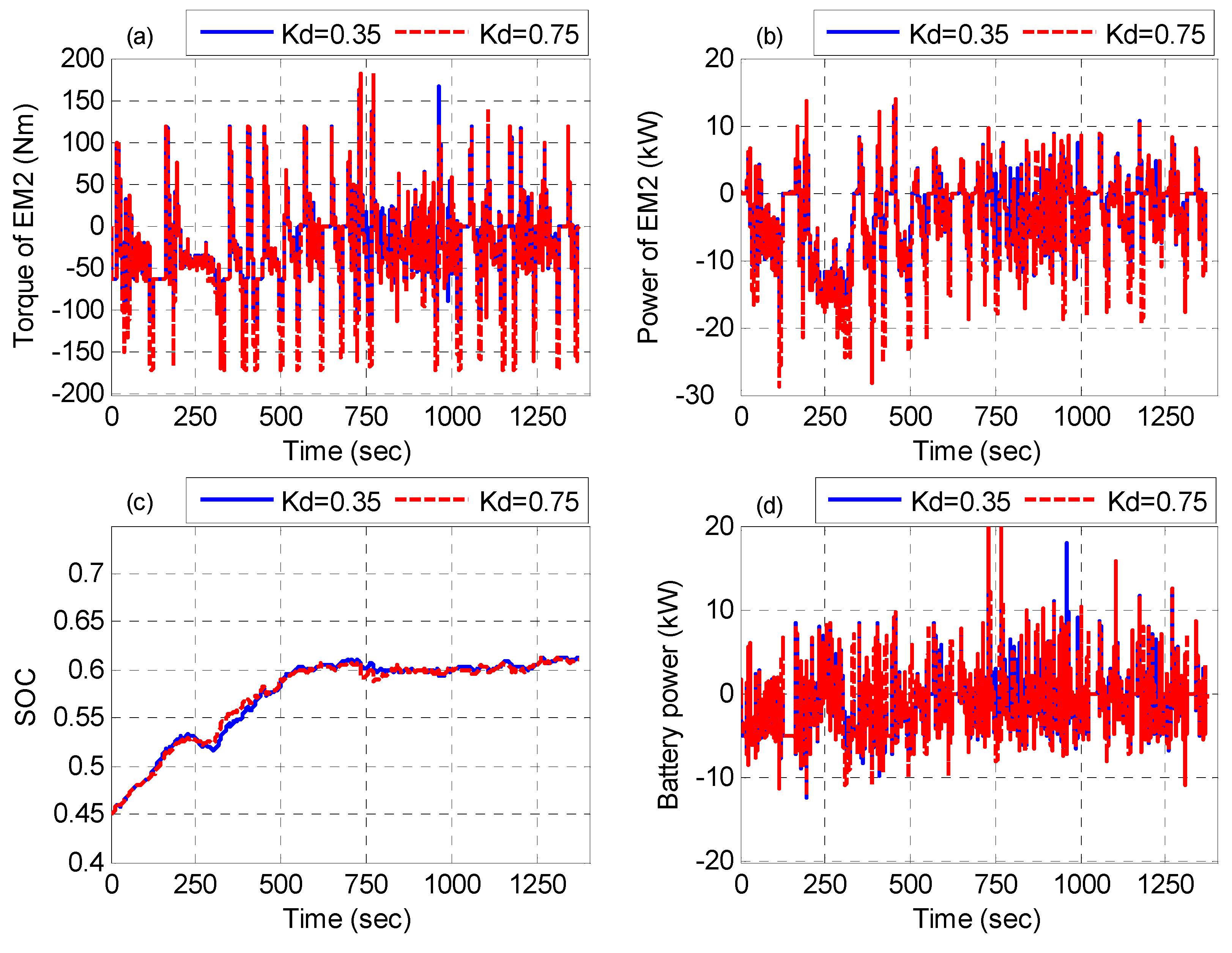 Energies 05 01175 g011