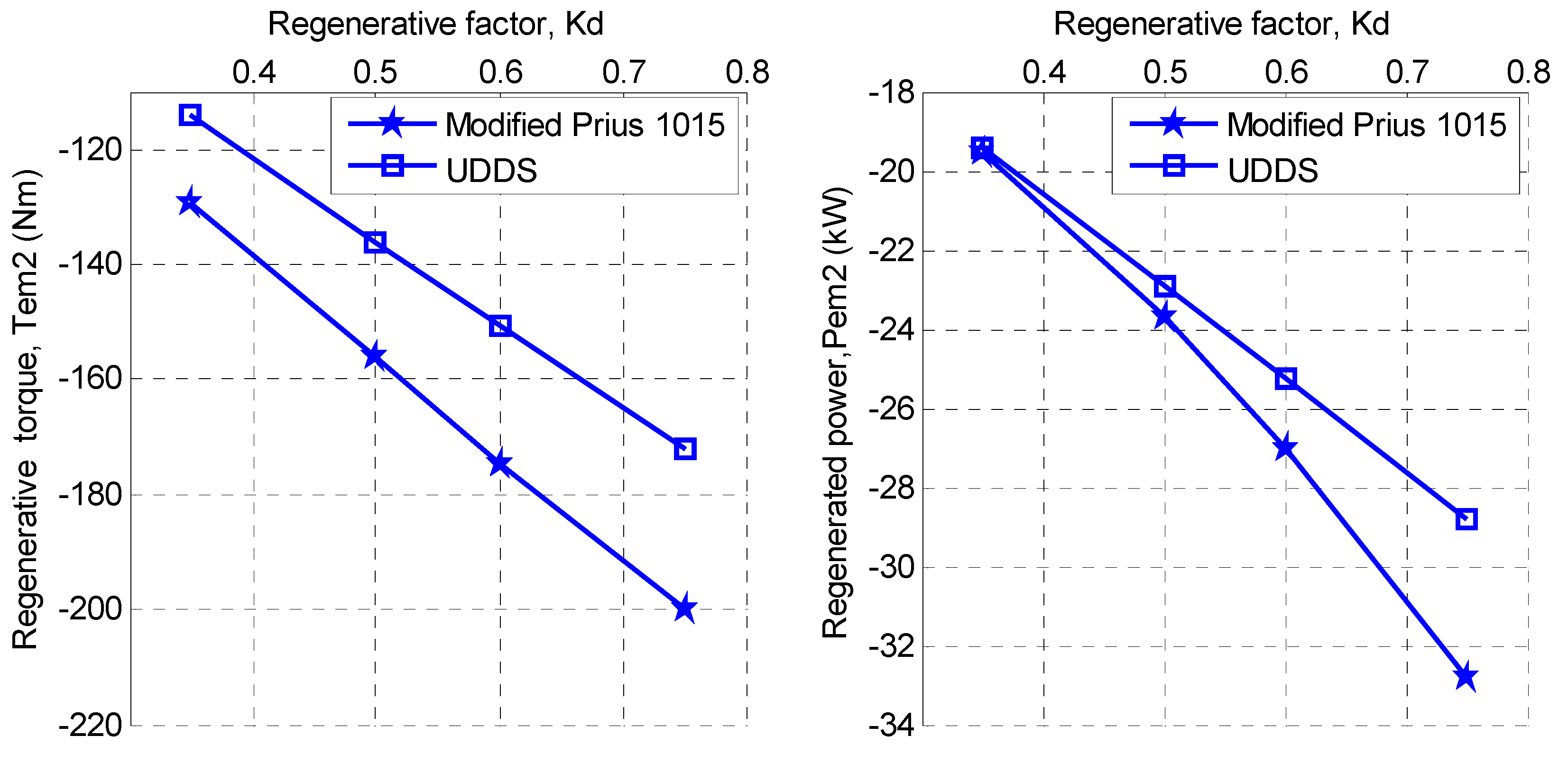 Energies 05 01175 g012