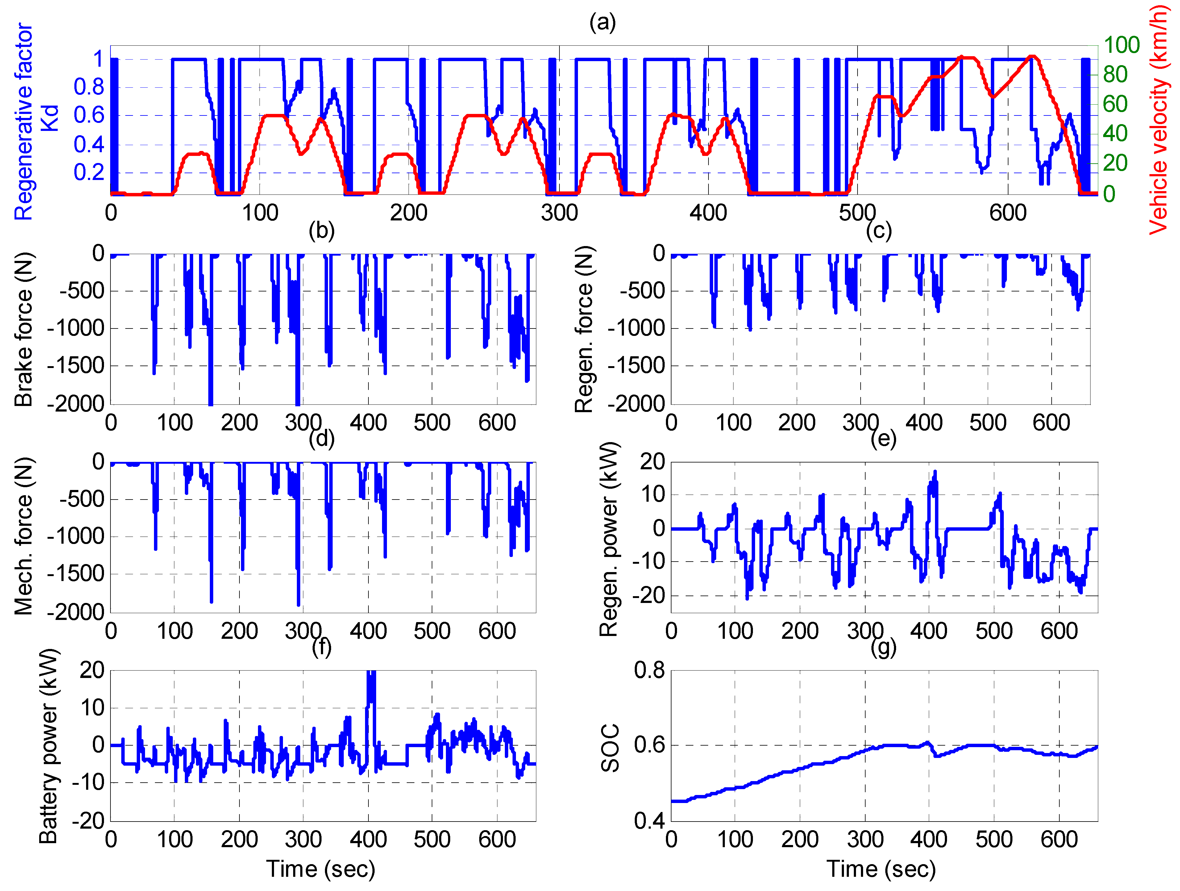 Energies 05 01175 g013