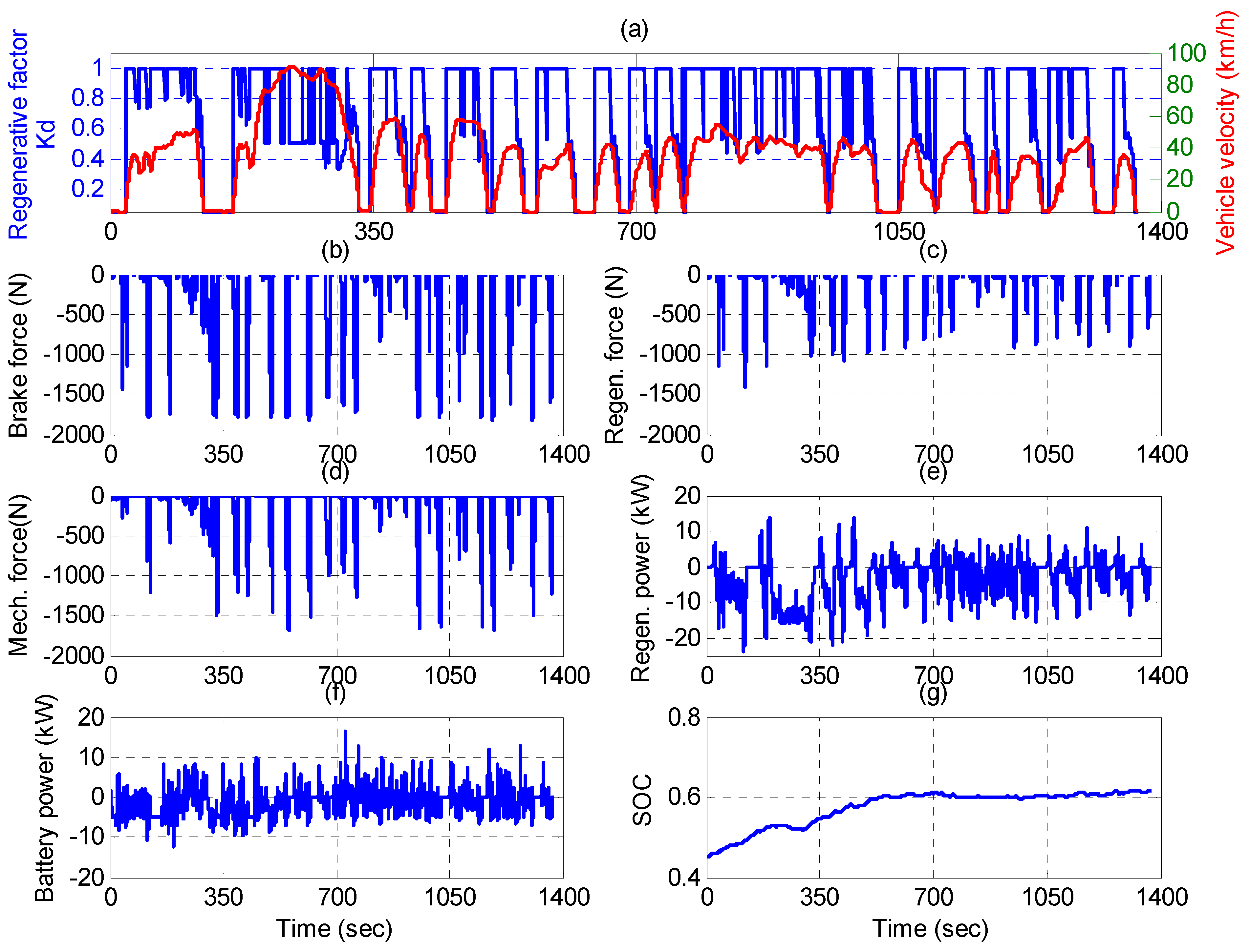 Energies 05 01175 g014