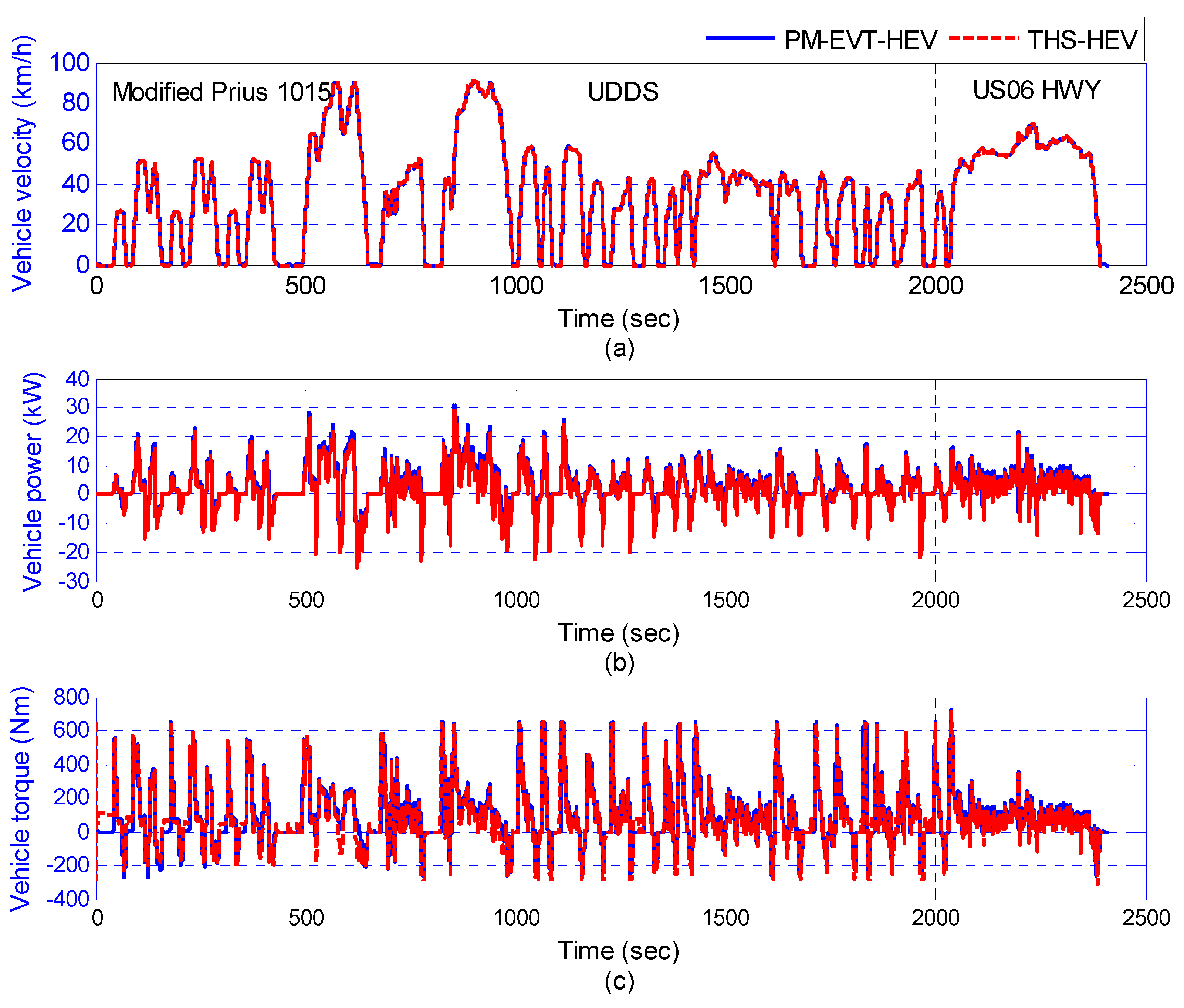 Energies 05 01175 g015