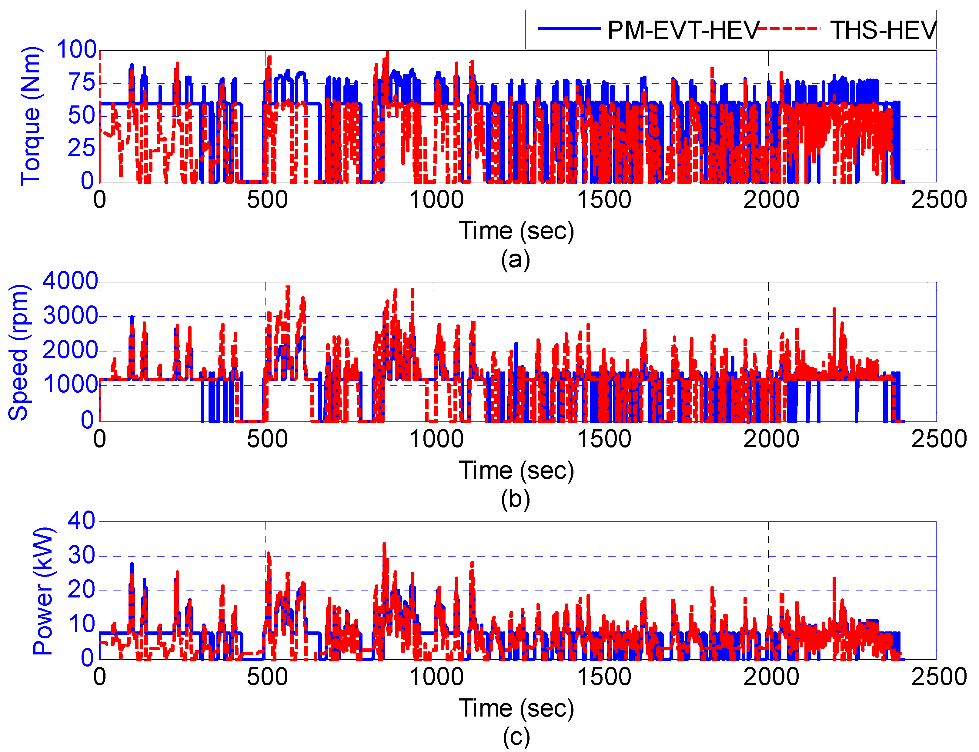 Energies 05 01175 g016