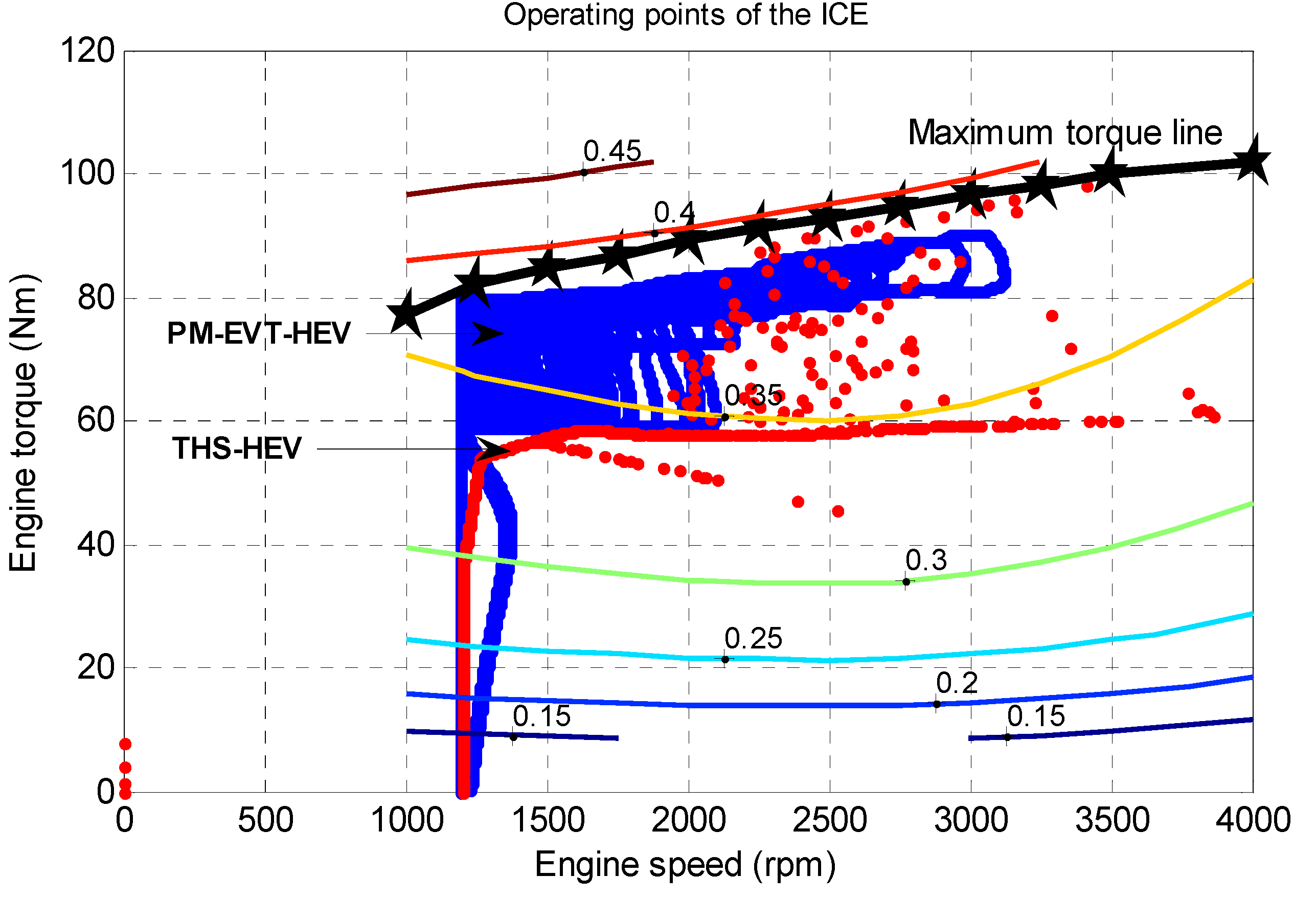 Energies 05 01175 g017