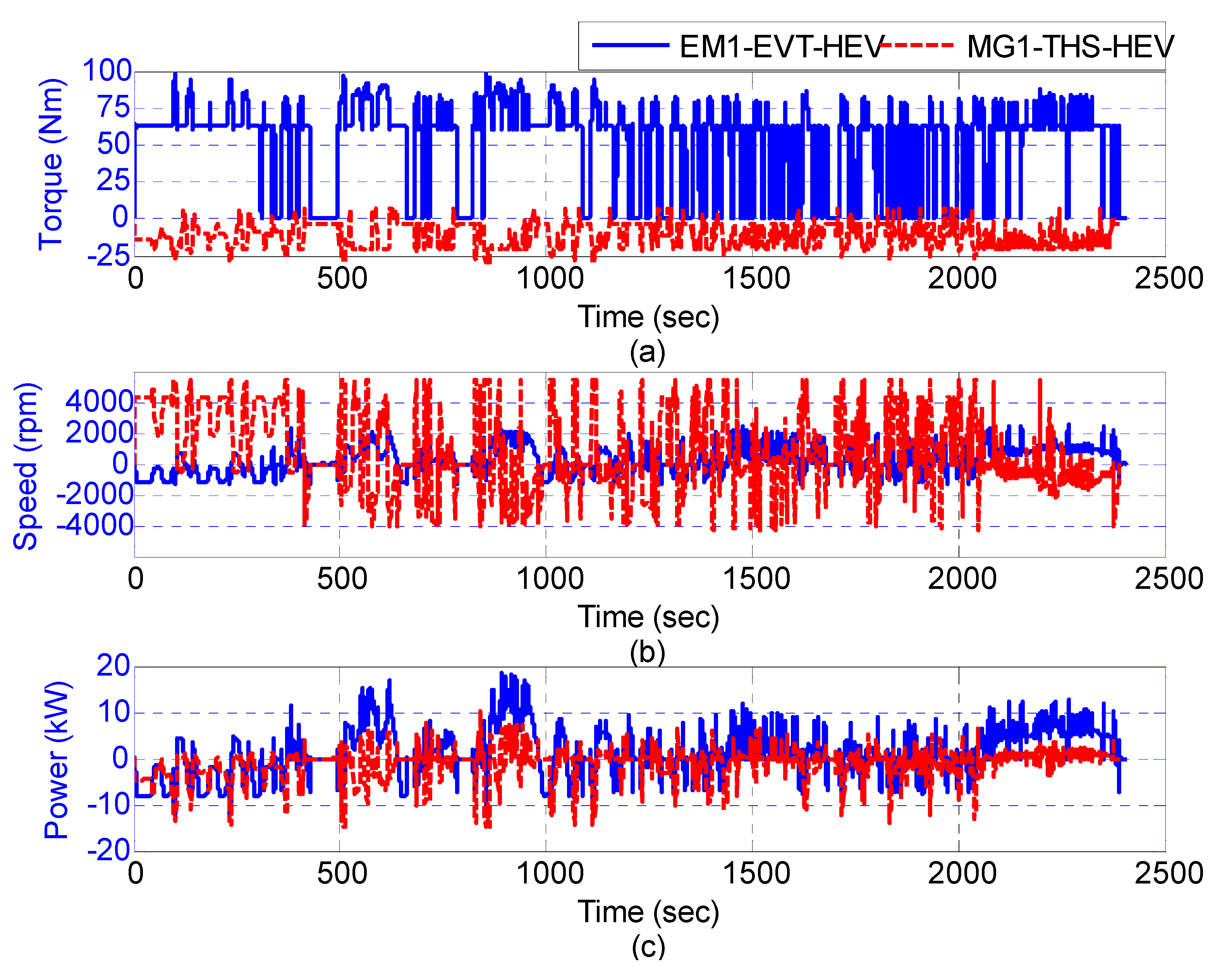 Energies 05 01175 g018
